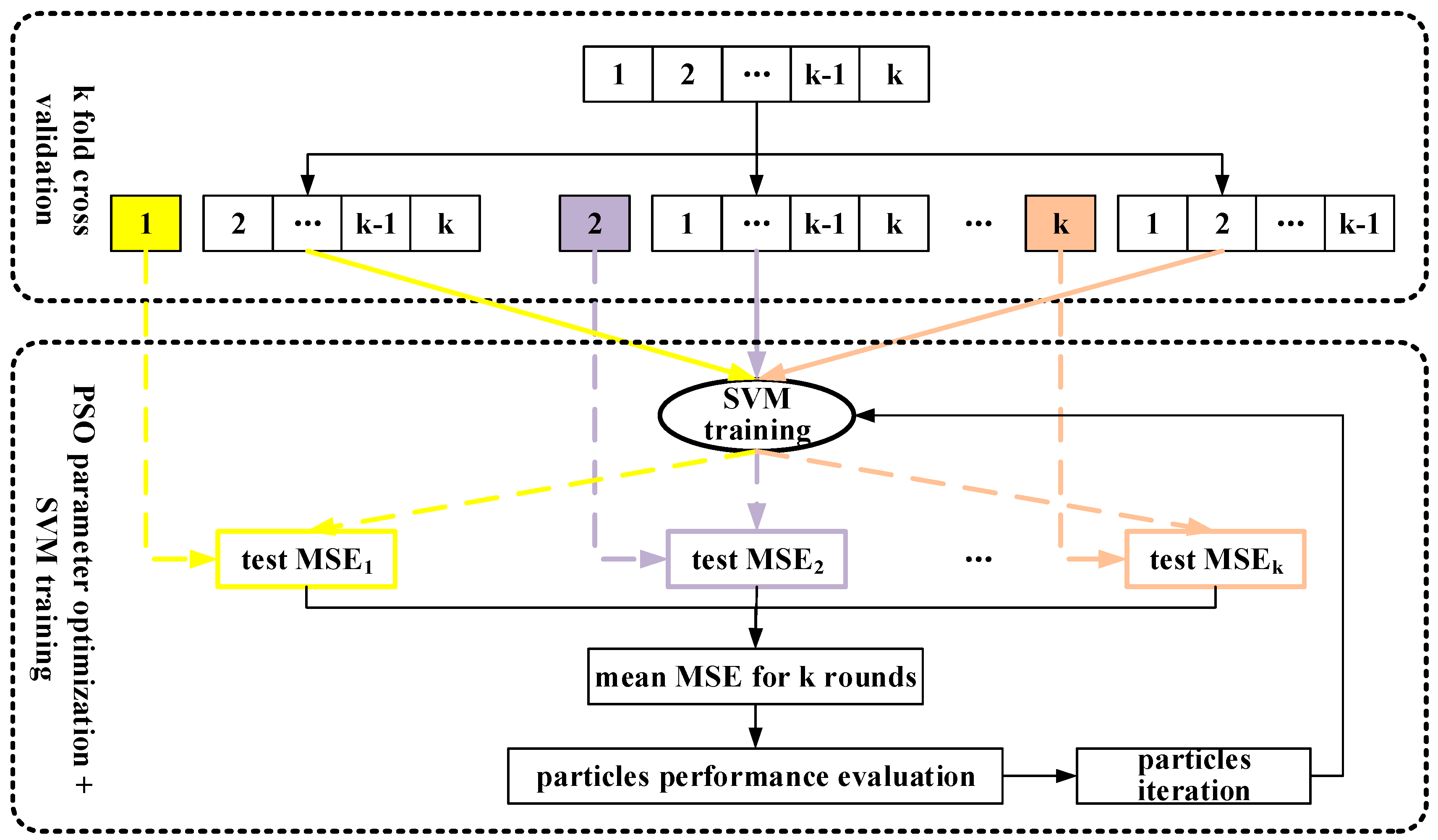 Water 09 00781 g008 550