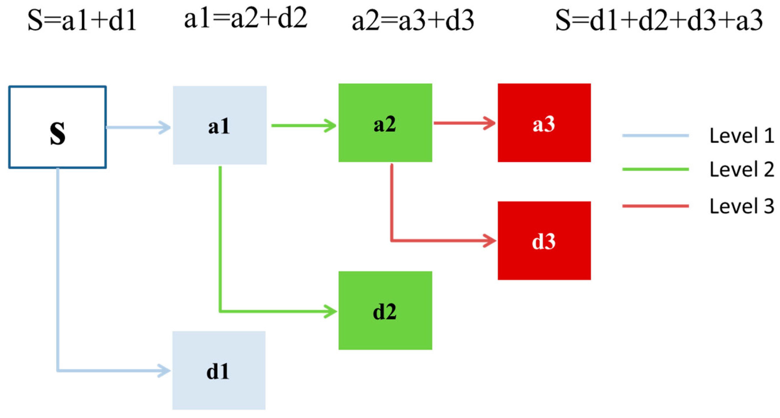 Water 09 00781 g009 550