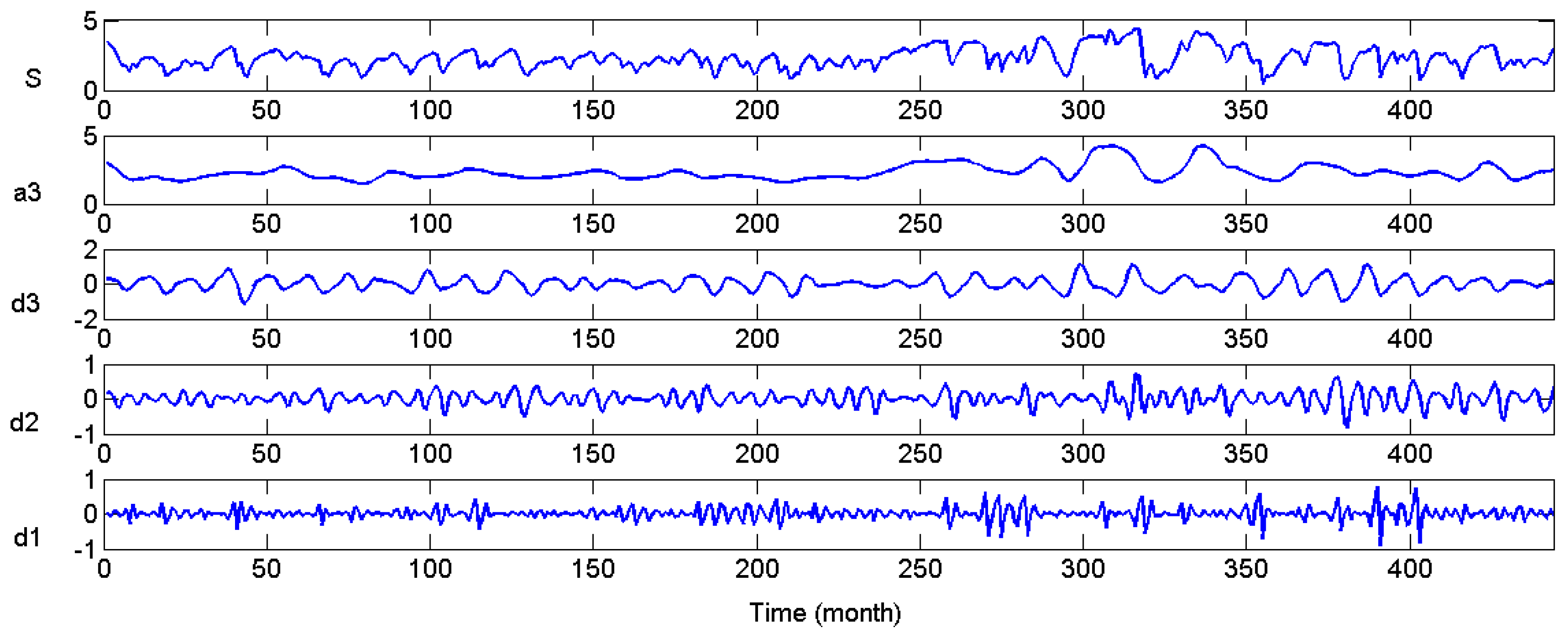 Water 09 00781 g010 550