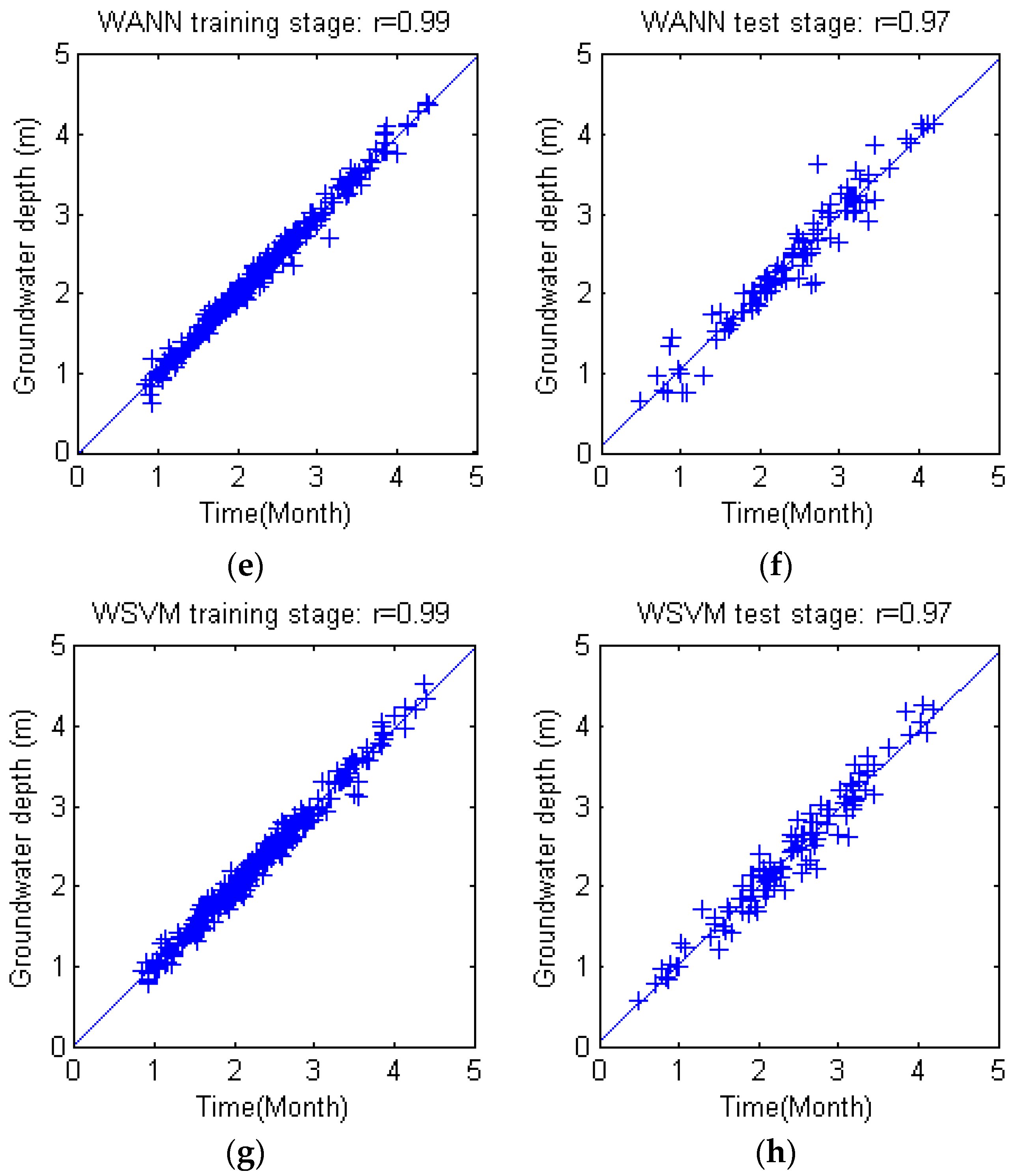 Water 09 00781 g012b 550