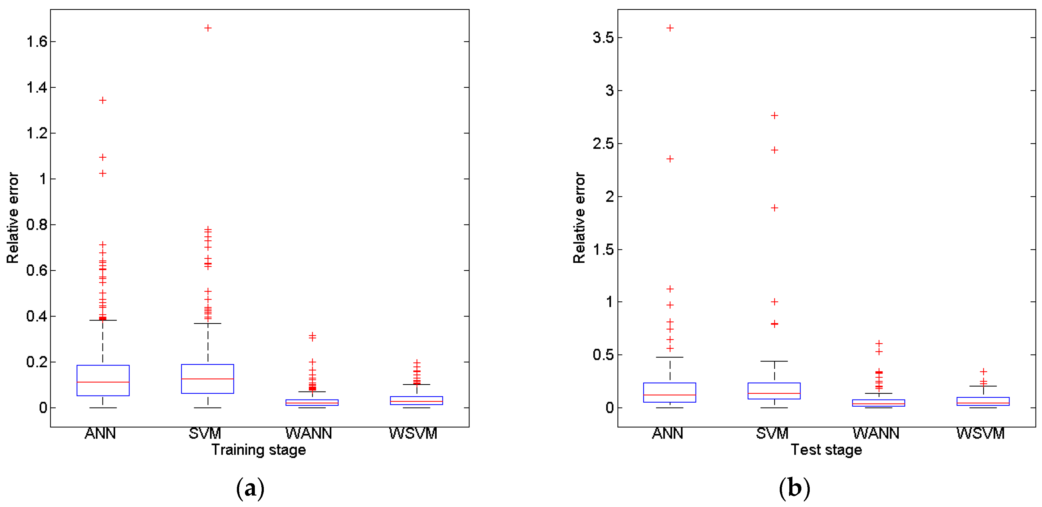 Water 09 00781 g013 550