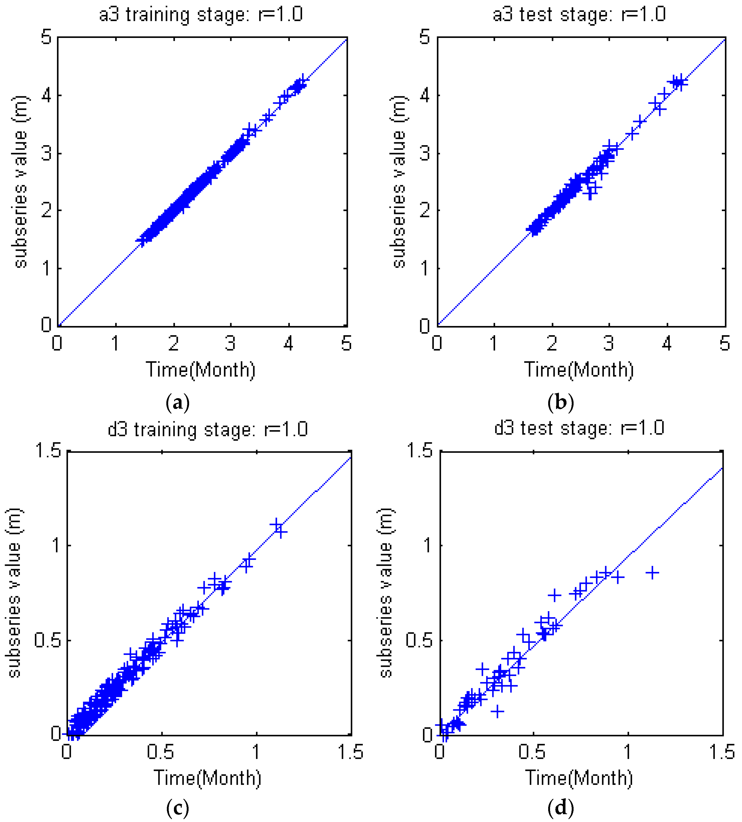 Water 09 00781 g014a 550