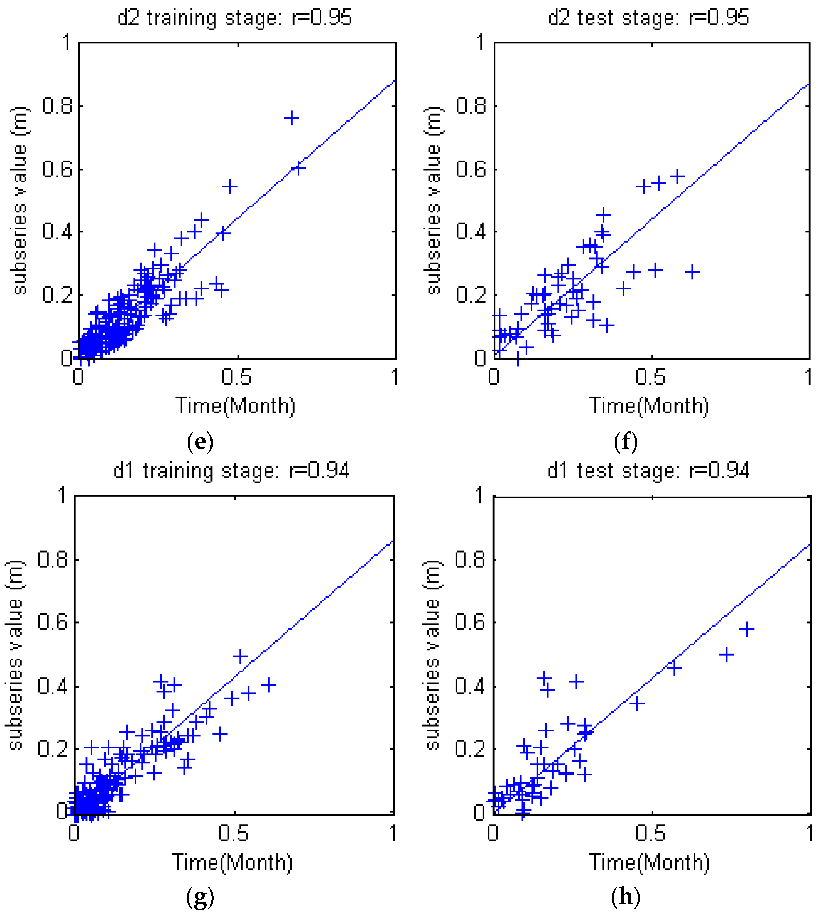 Water 09 00781 g014b 550