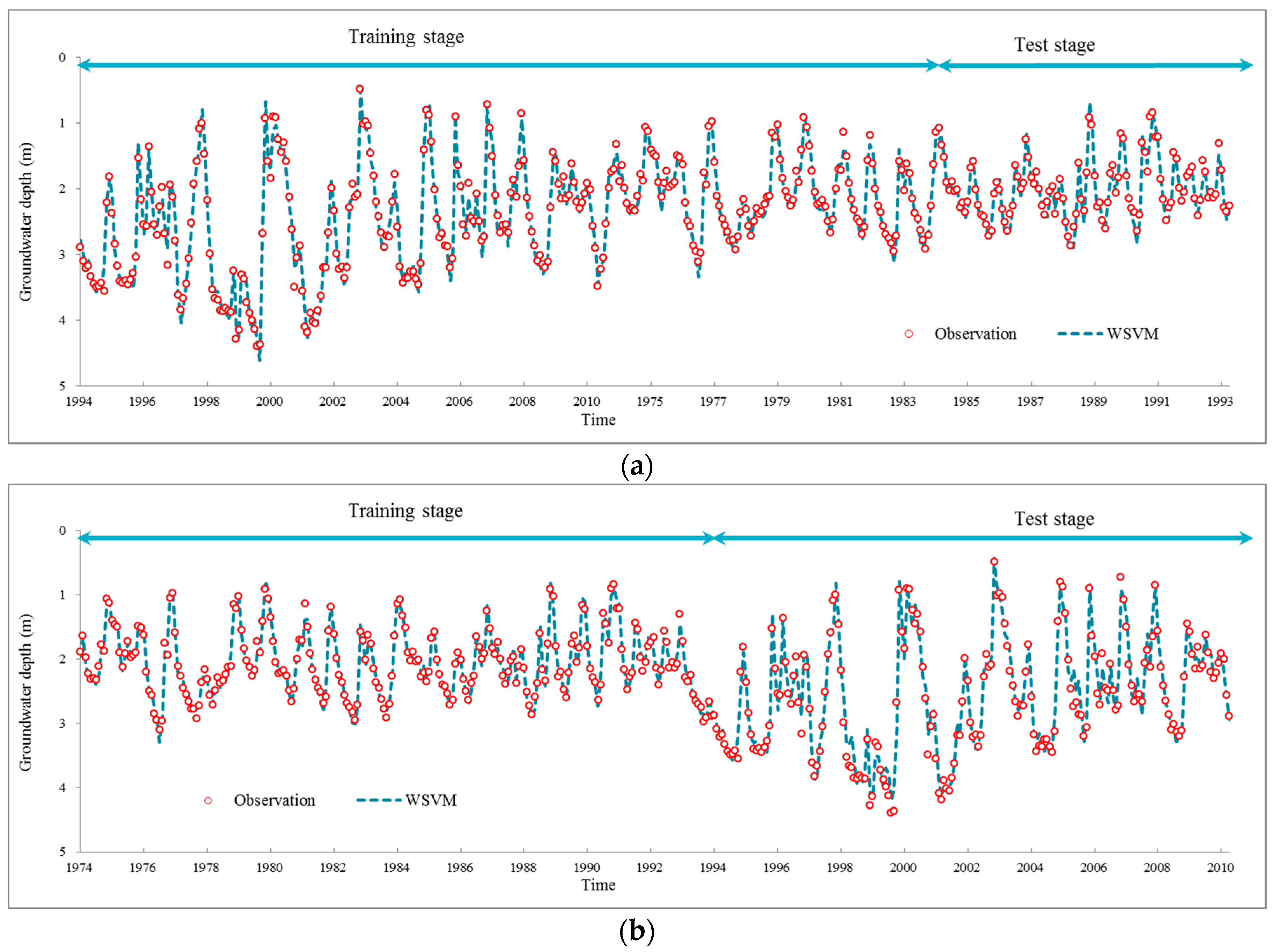 Water 09 00781 g015 550