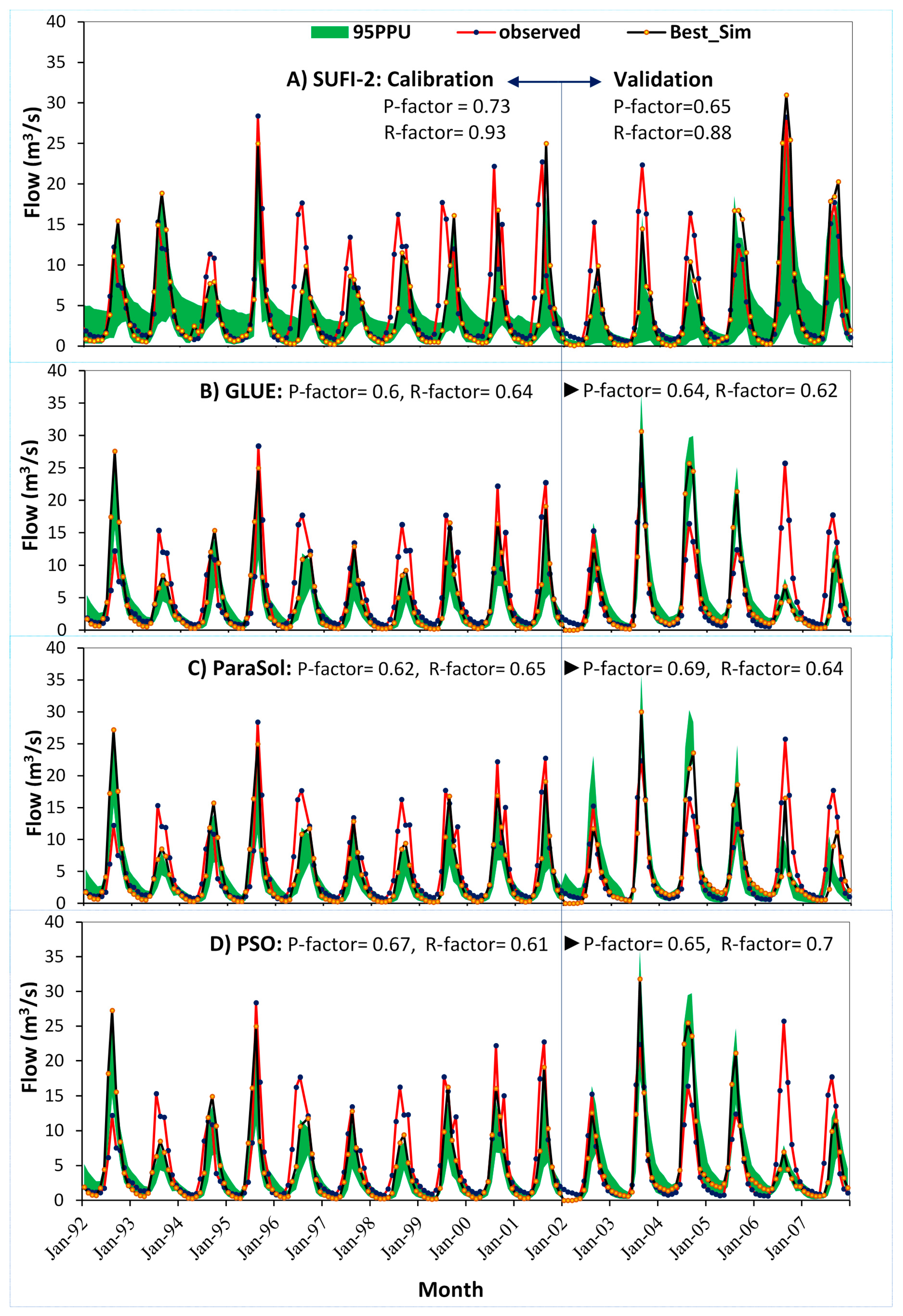 Water 09 00782 g008 Water 09 00782 g008