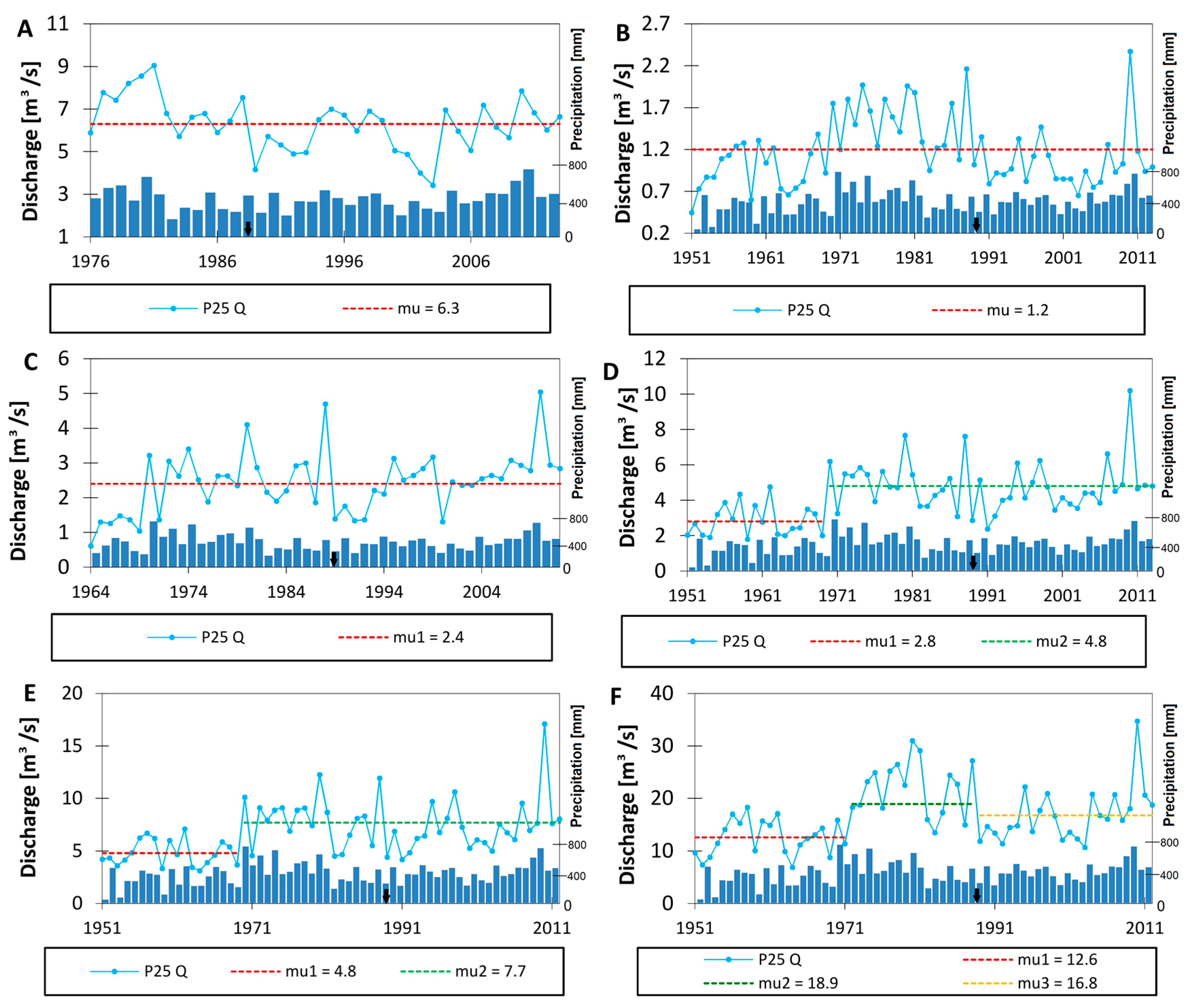 Water 09 00783 g004 Water 09 00783 g004