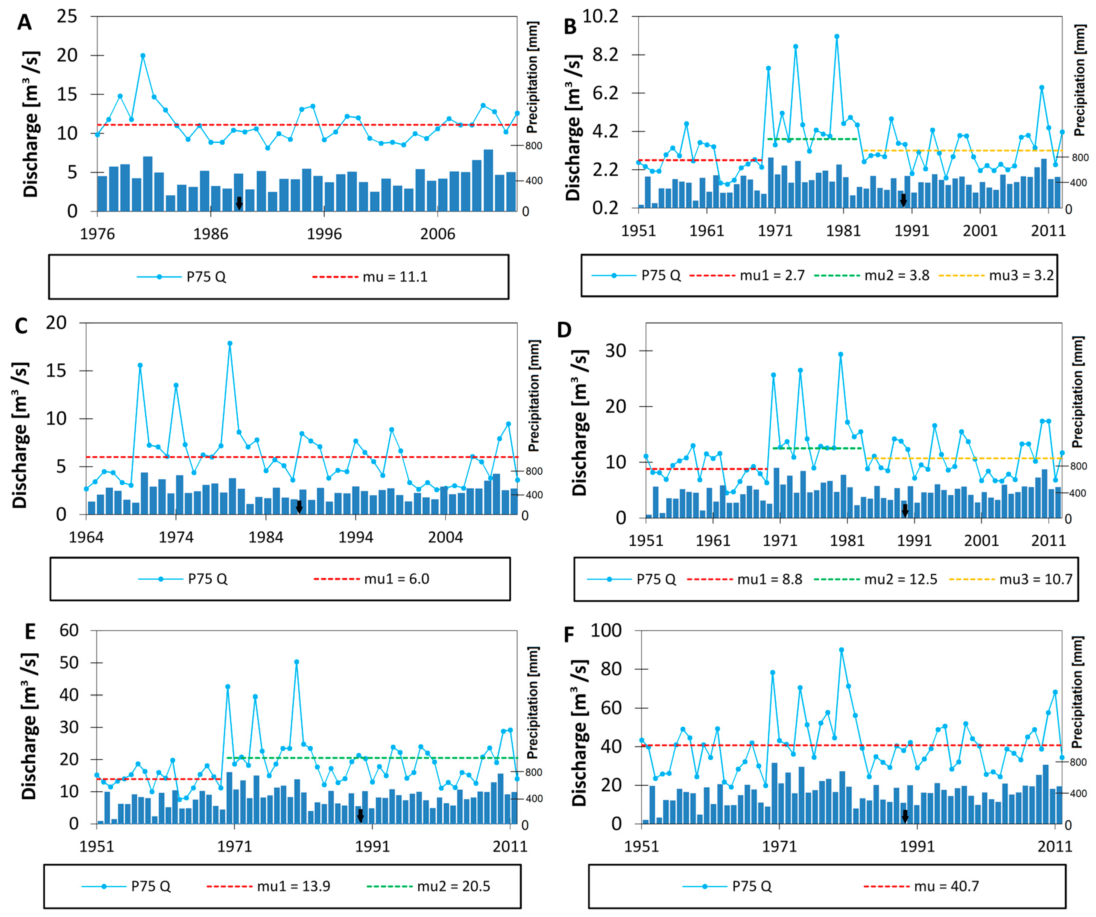 Water 09 00783 g006 Water 09 00783 g006