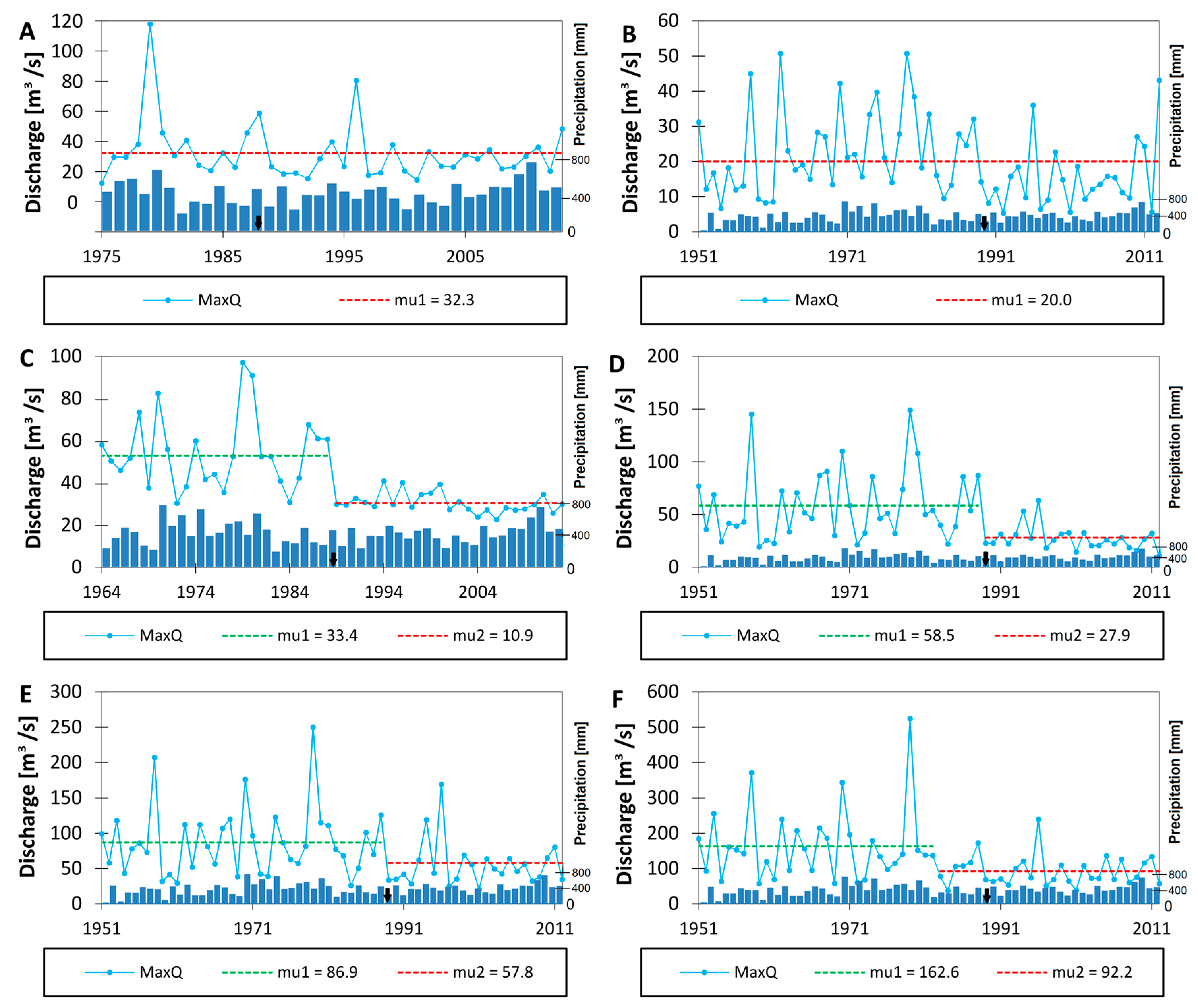 Water 09 00783 g007 Water 09 00783 g007