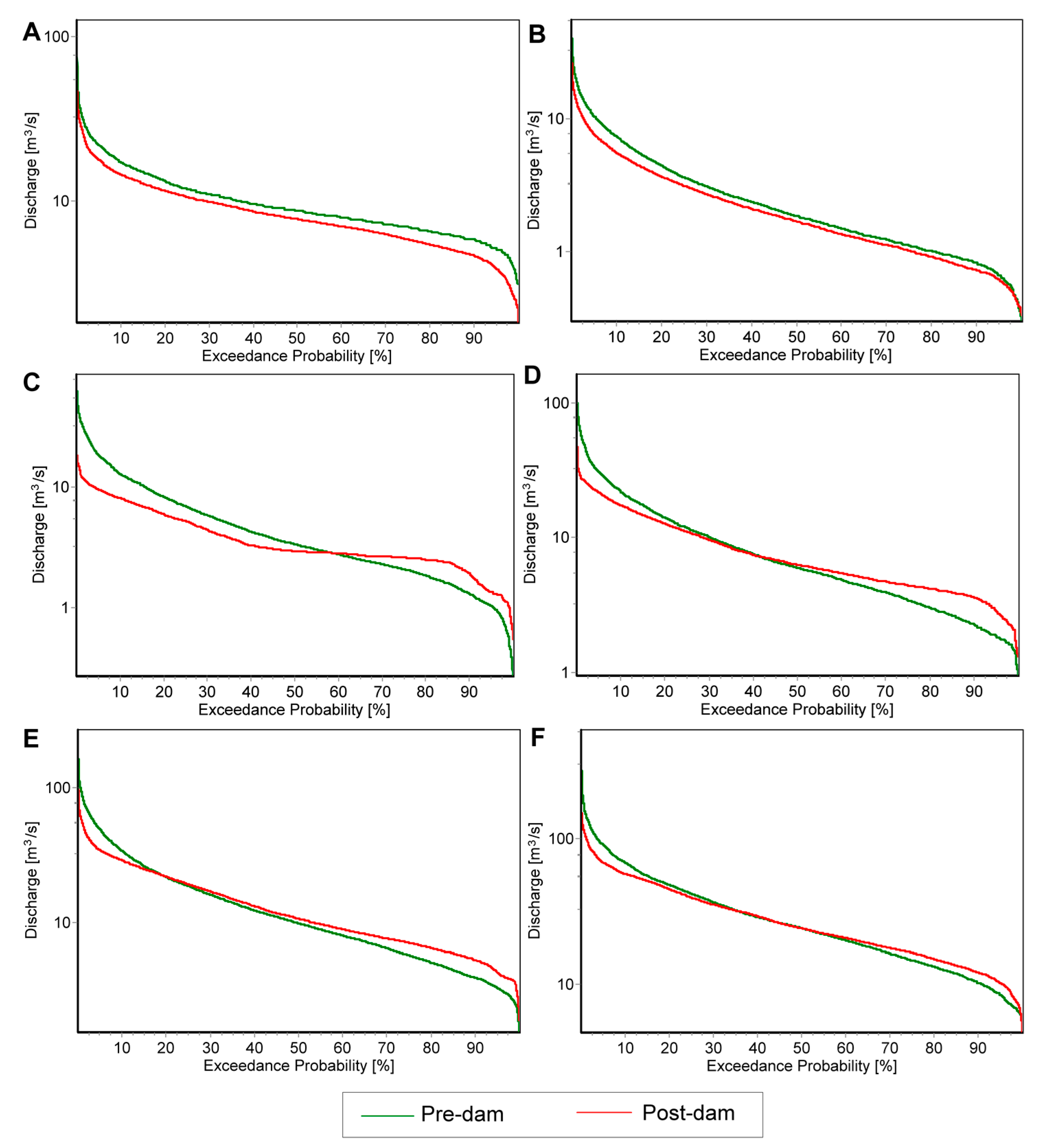 Water 09 00783 g008 Water 09 00783 g008