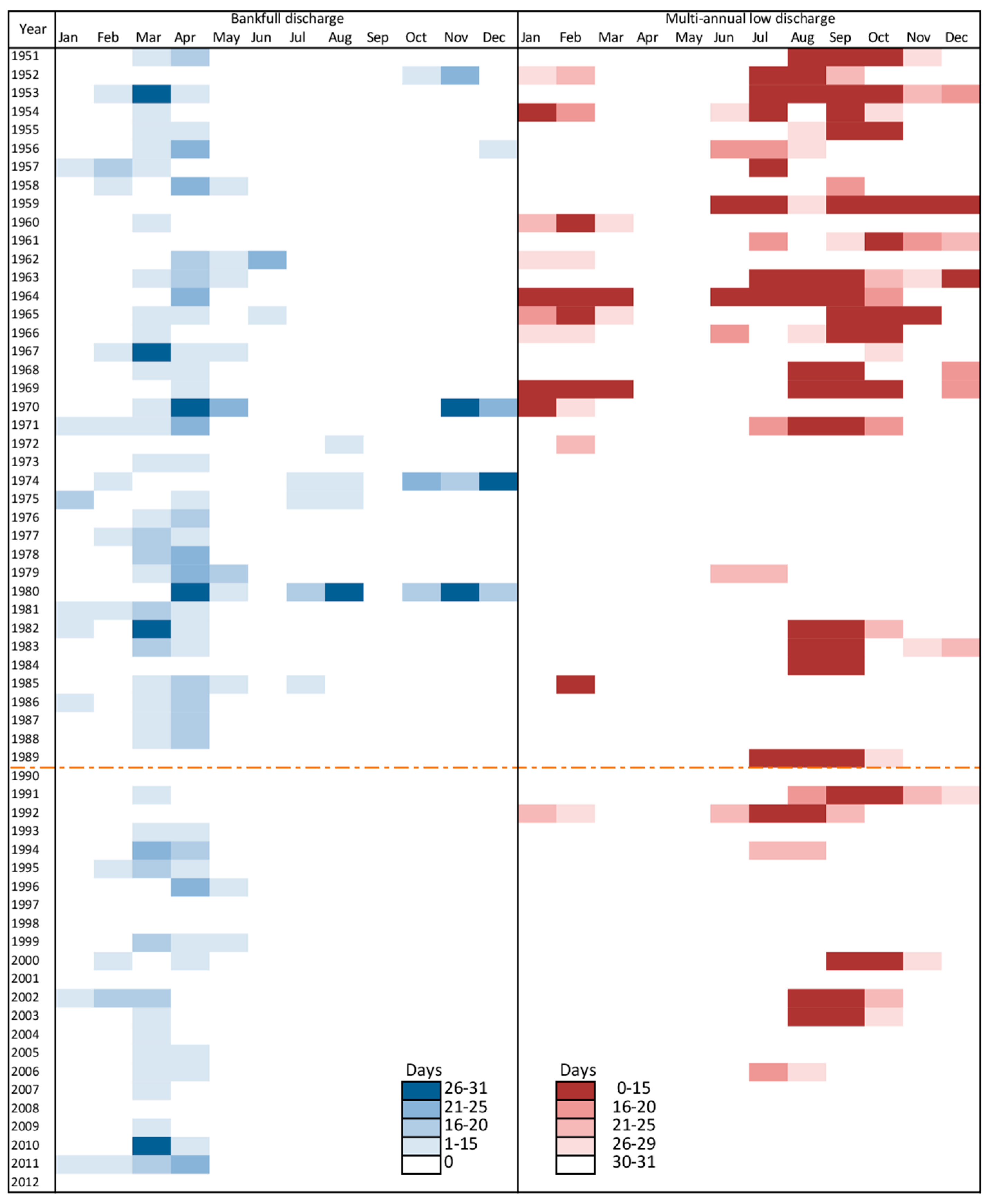 Water 09 00783 g009 Water 09 00783 g009