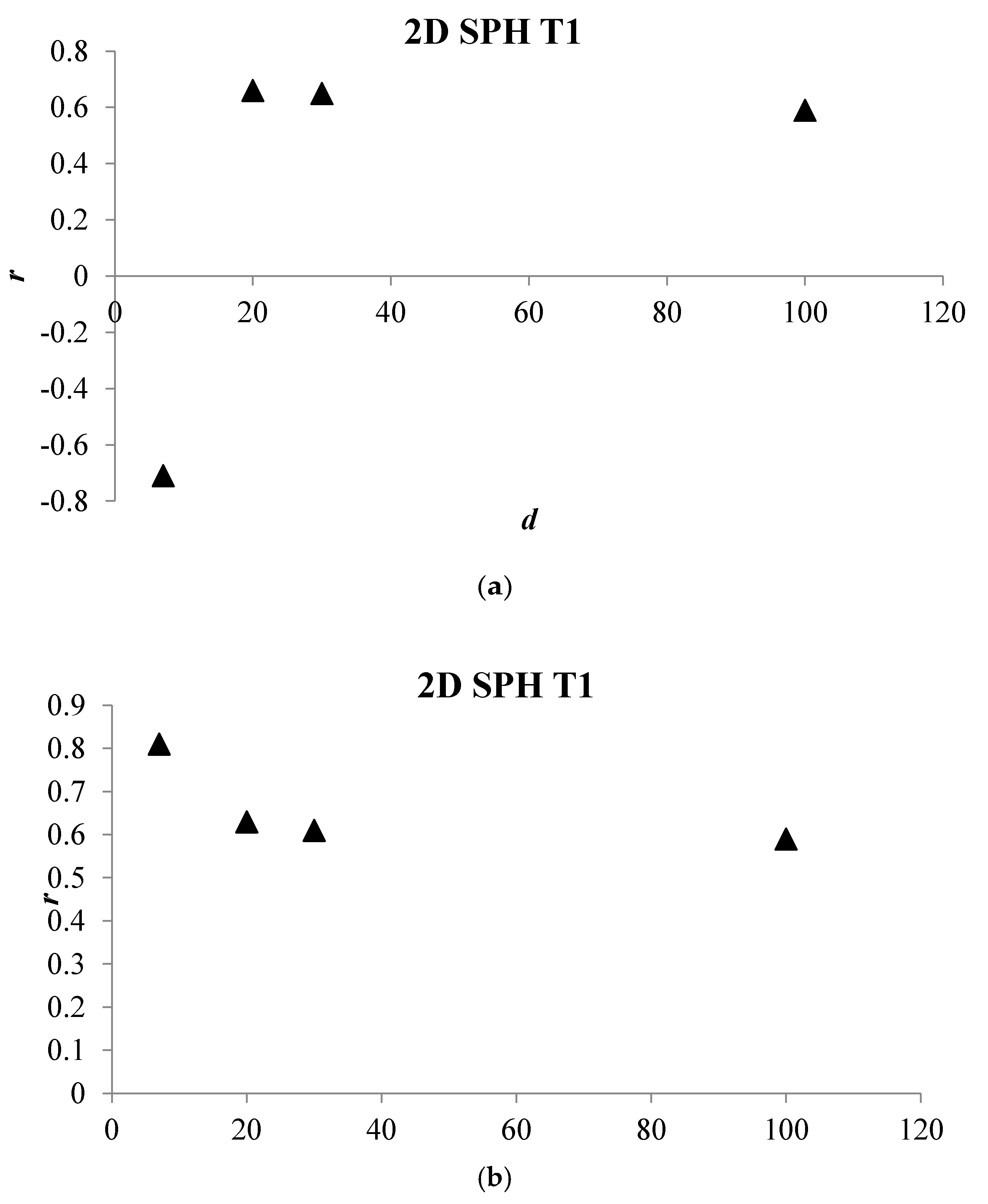 Water Free Full Text Sph Modelling Of Hydraulic Jump Oscillations At An Abrupt Drop Html