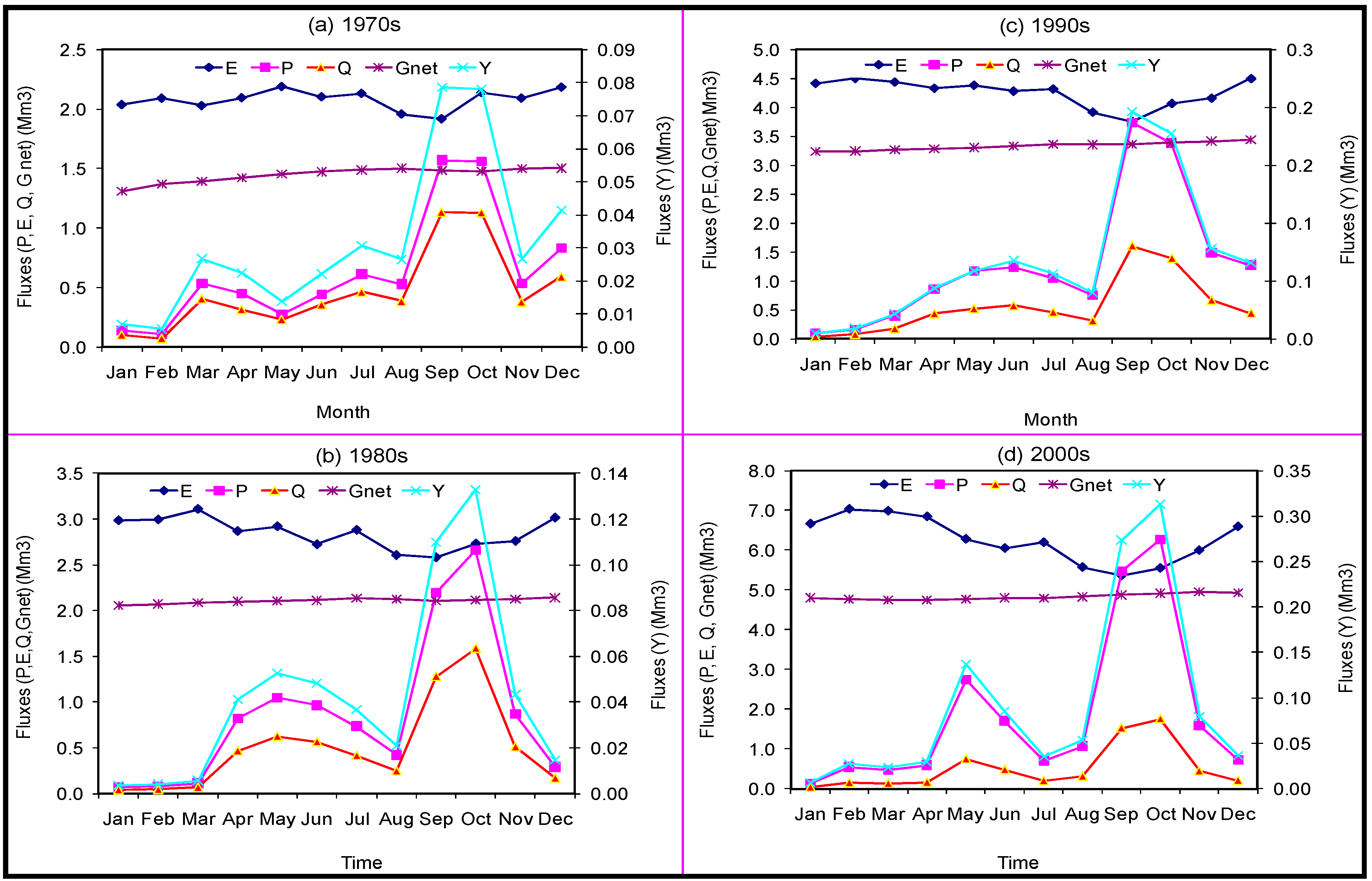 Water 09 00797 g006 Water 09 00797 g006