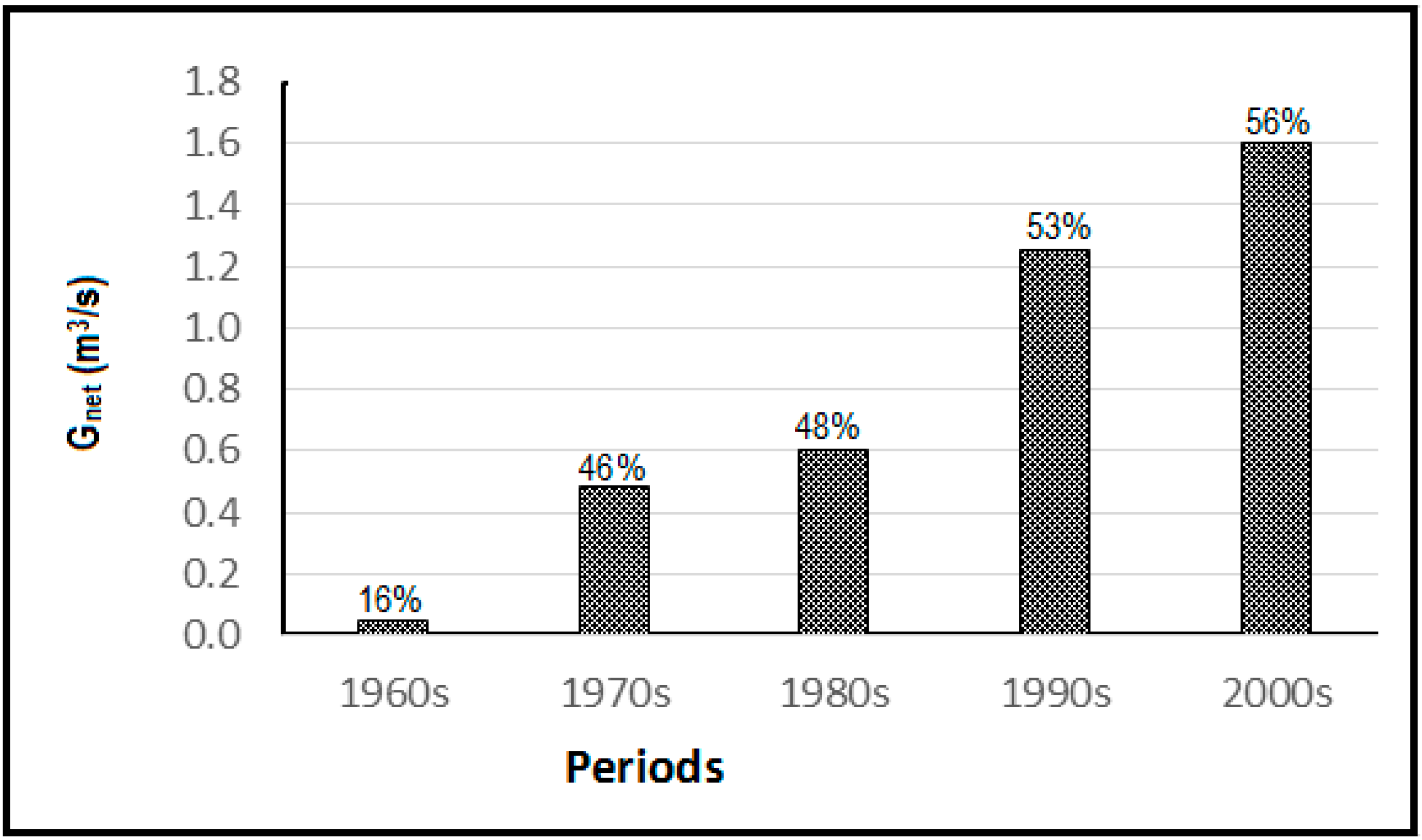Water 09 00797 g008 Water 09 00797 g008