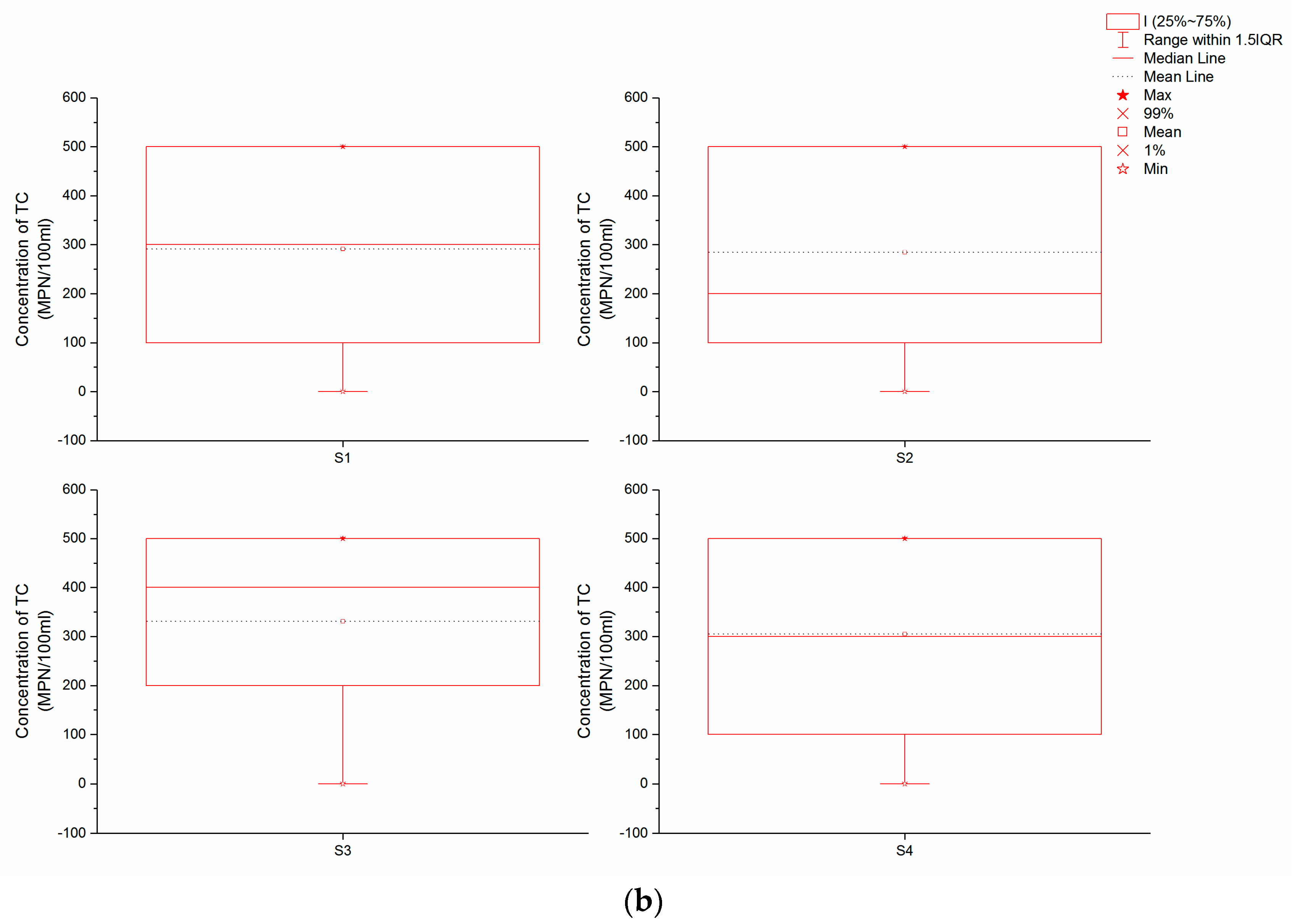 Water 09 00823 g002b 550