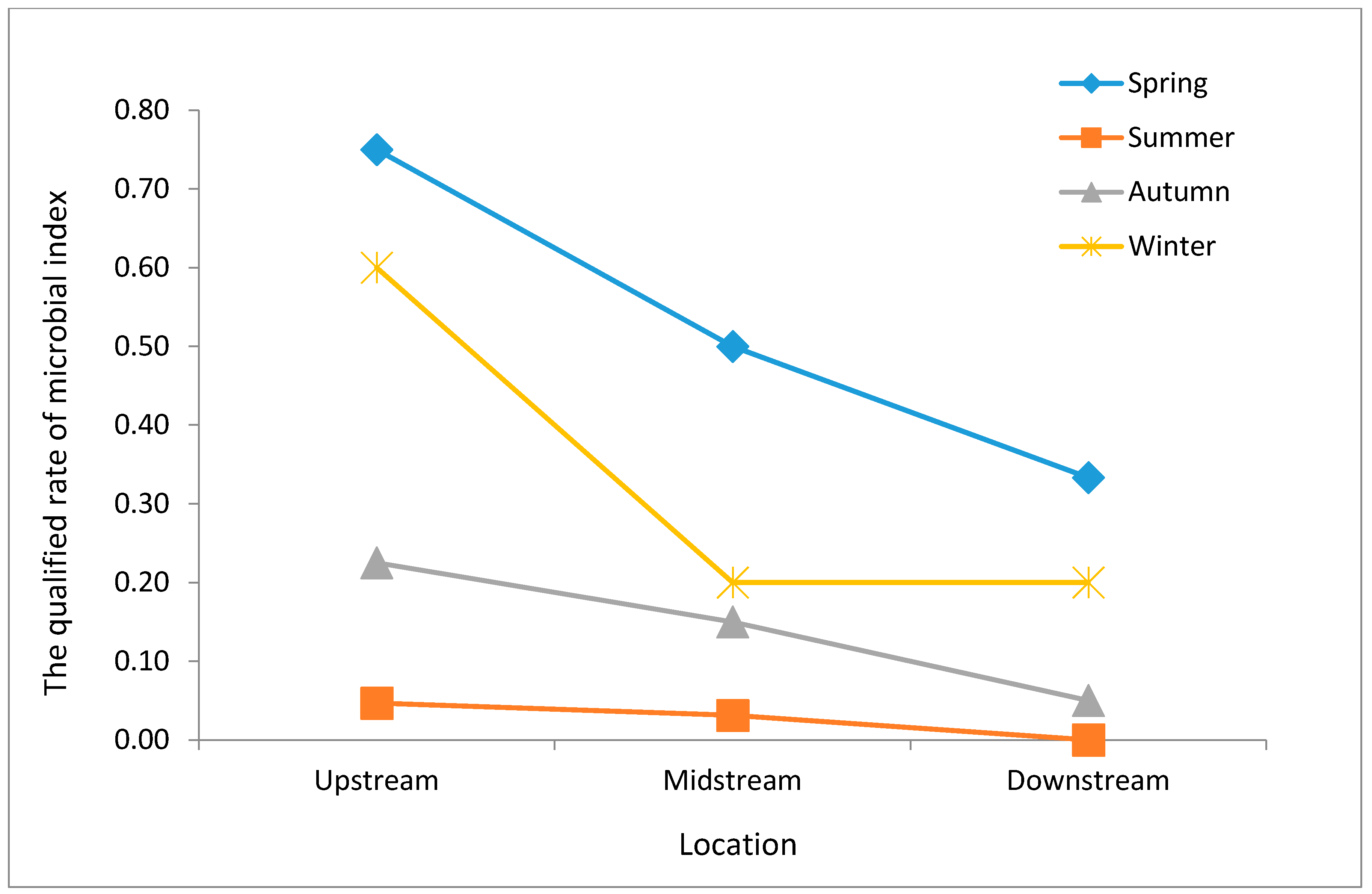 Water 09 00823 g005 550