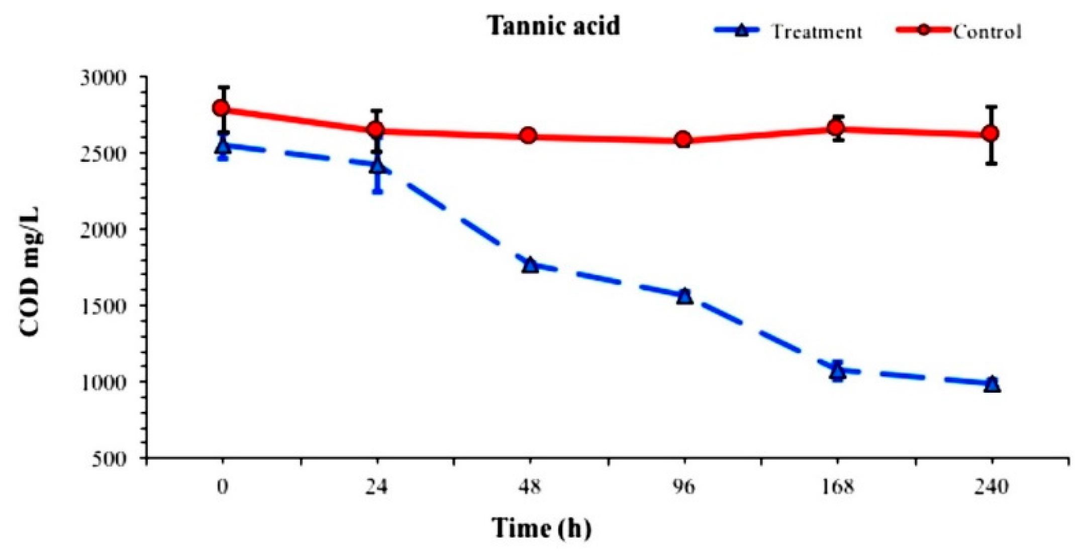 Water 09 00824 g003 550