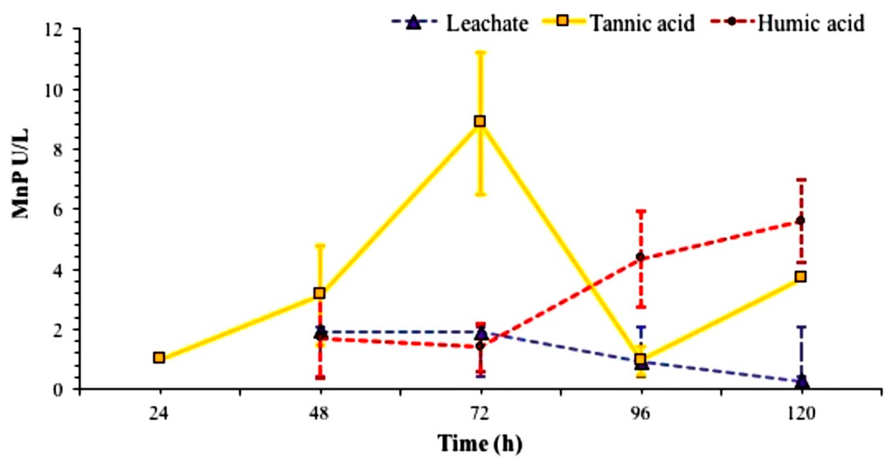 Water 09 00824 g005 550