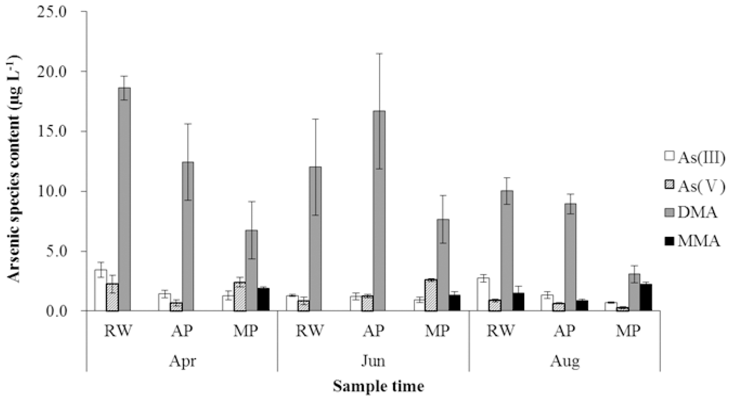 Water 09 00826 g001 Water 09 00826 g001