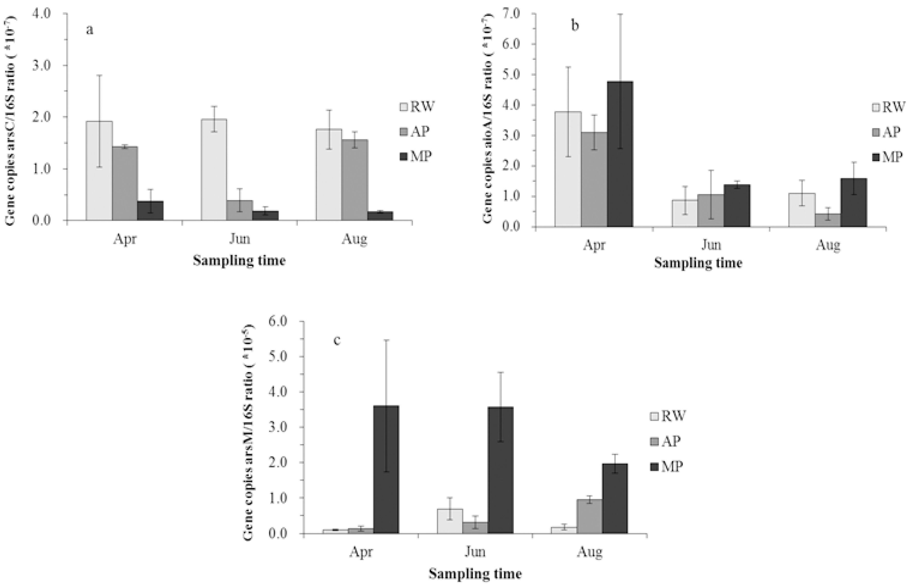 Water 09 00826 g002 Water 09 00826 g002