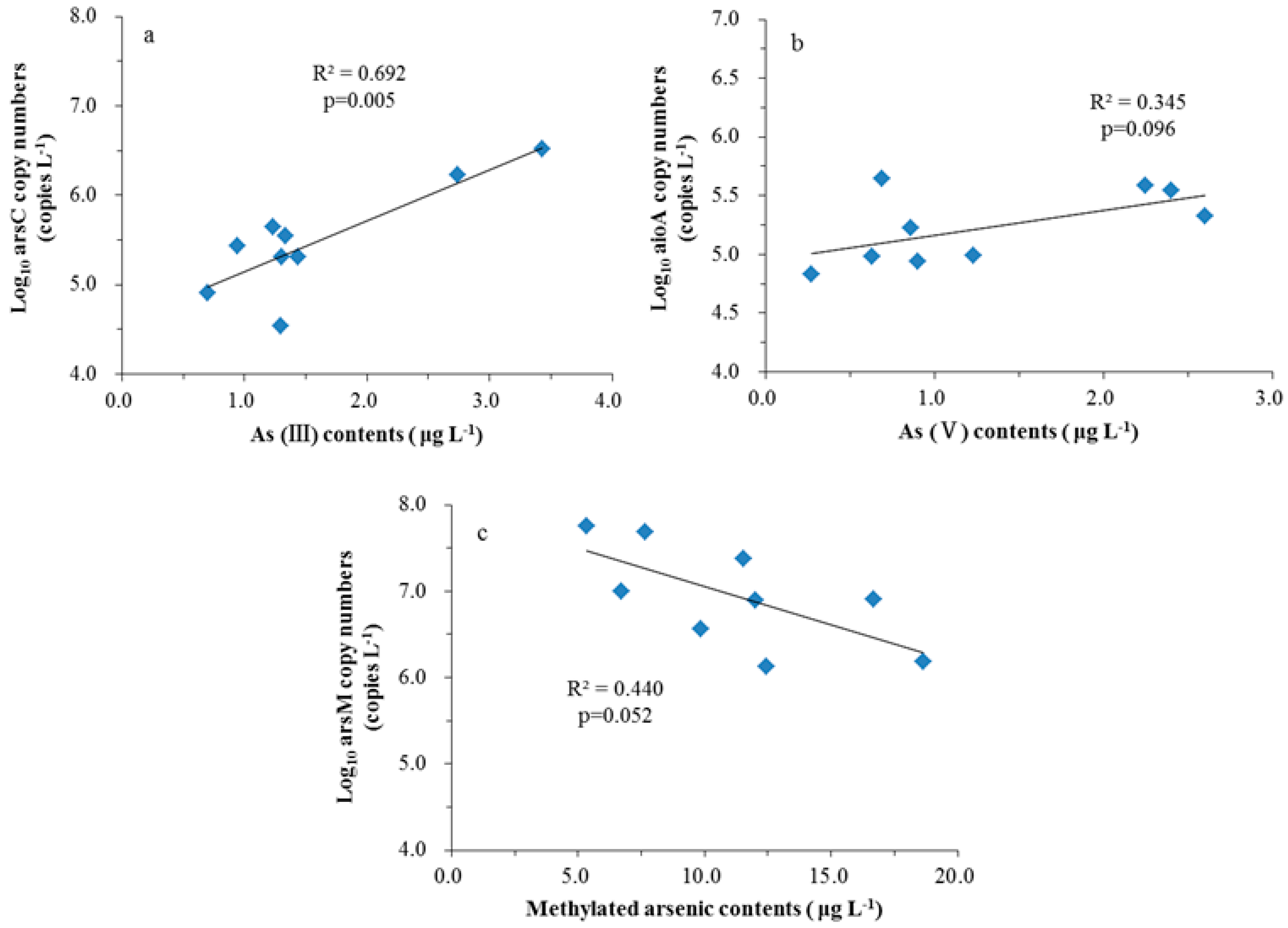 Water 09 00826 g003 Water 09 00826 g003