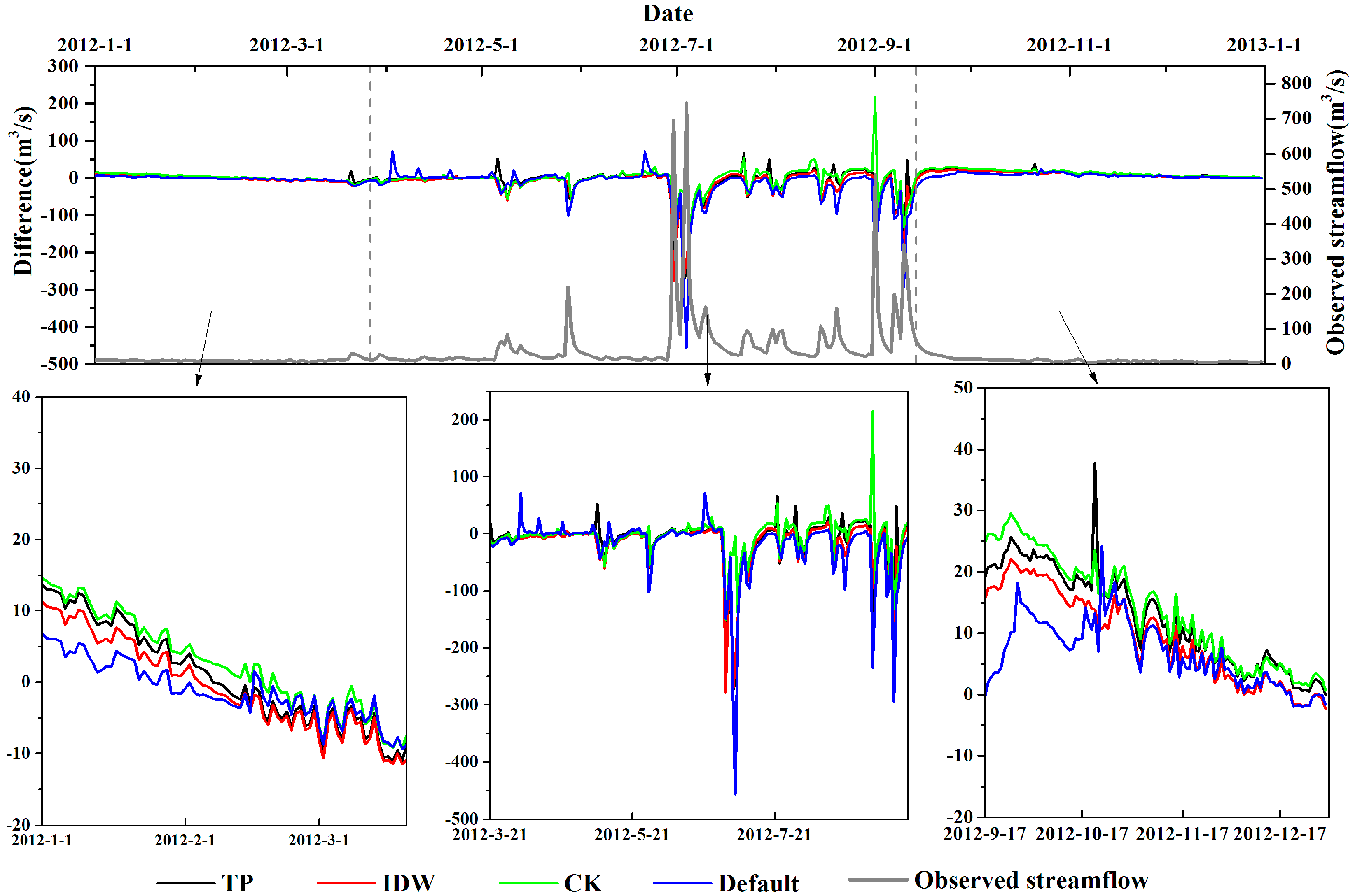 Water 09 00838 g003 Water 09 00838 g003