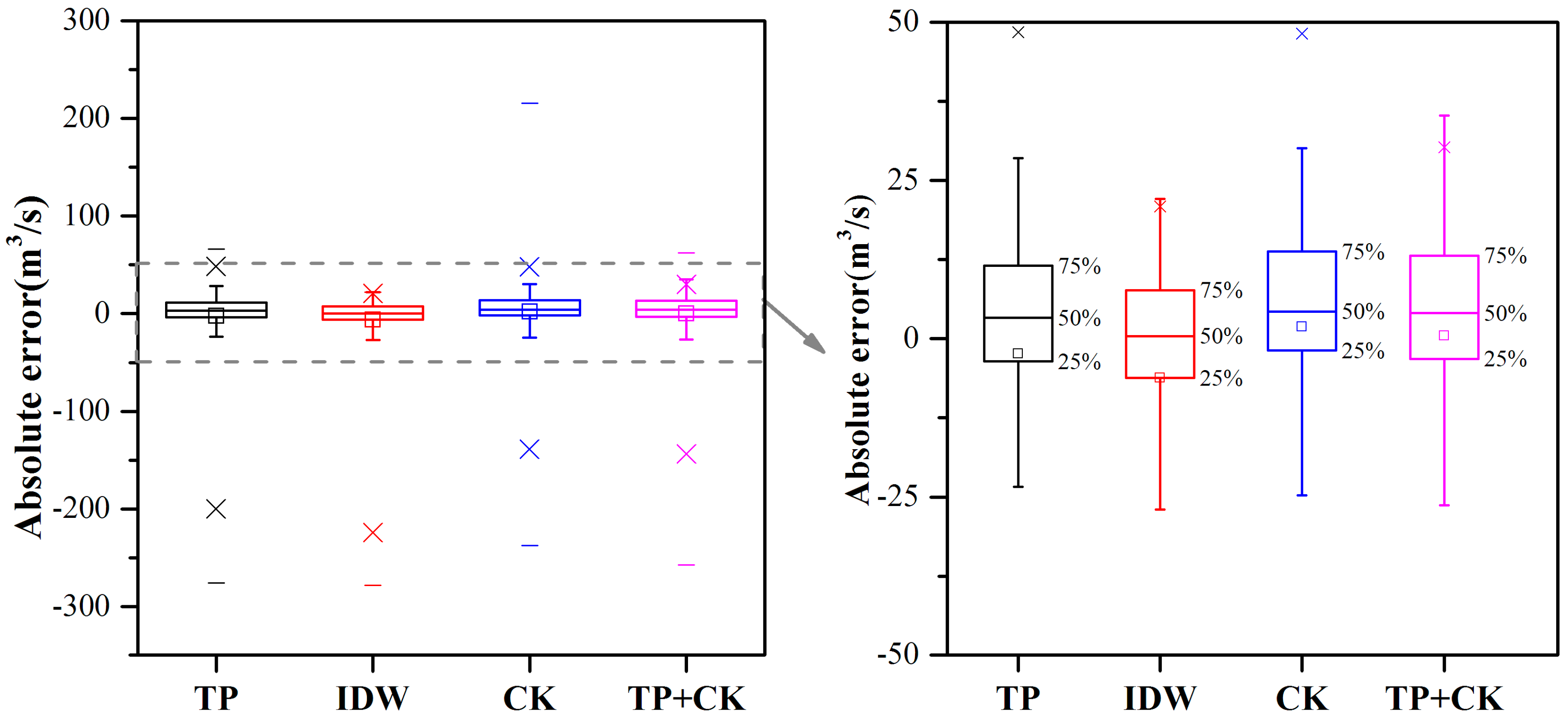Water 09 00838 g005 Water 09 00838 g005