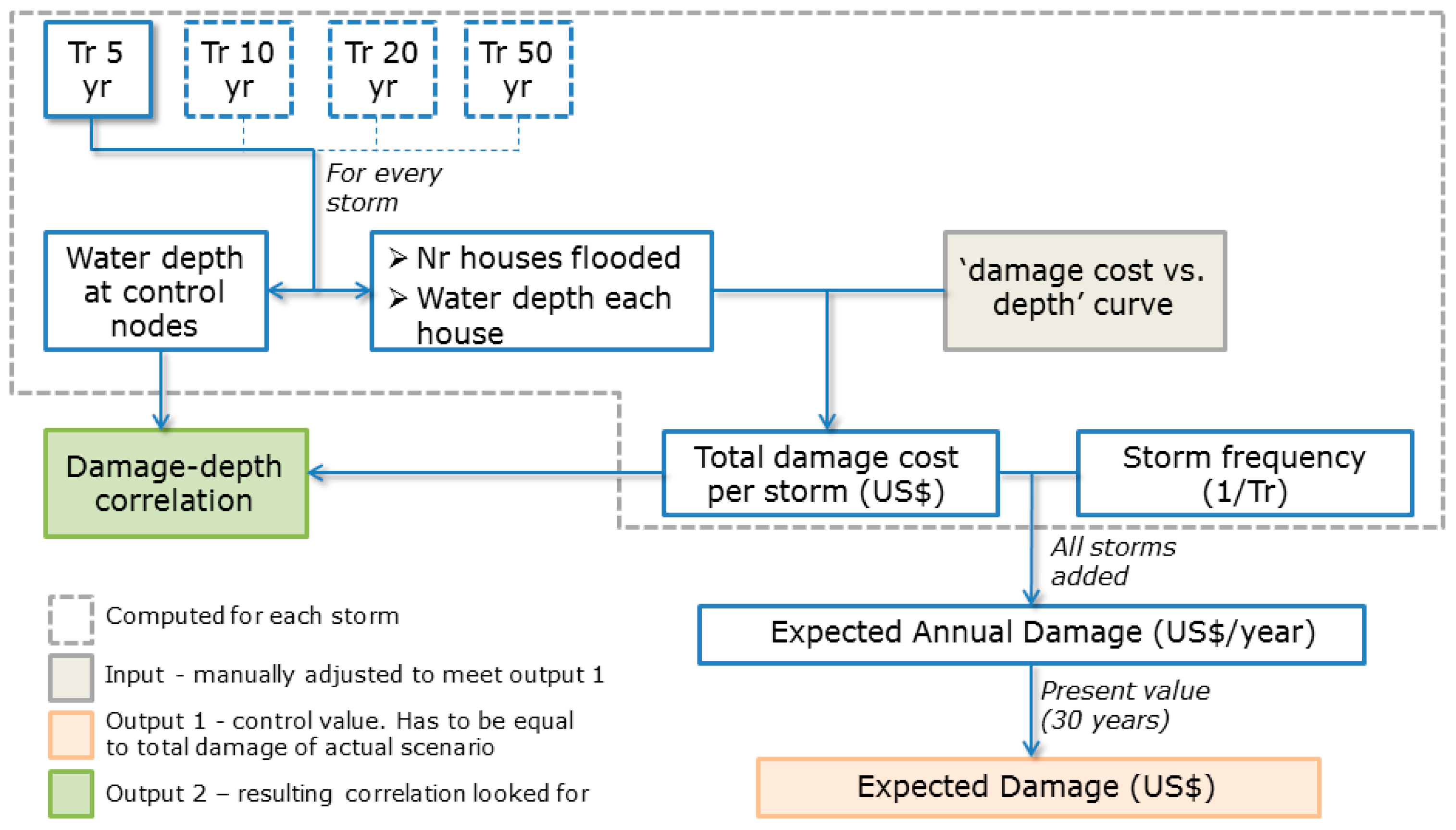 Water 09 00841 g002 550