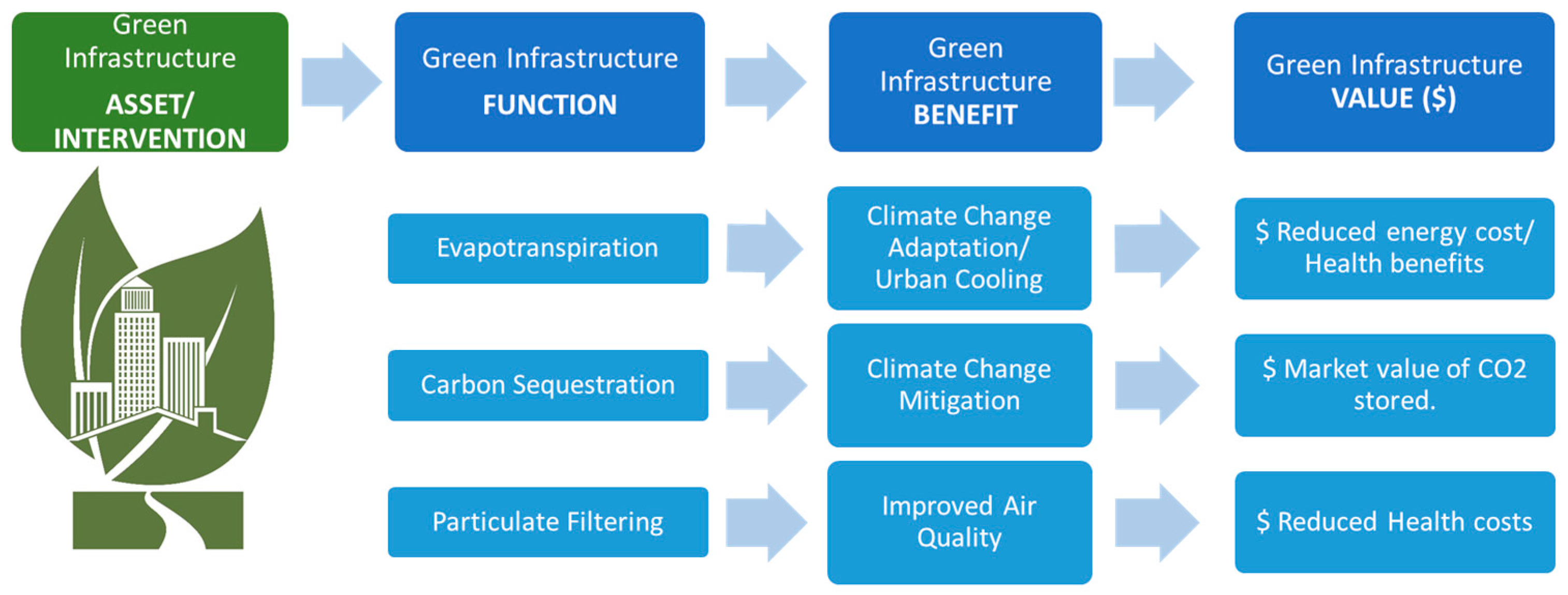 Water 09 00841 g003 550