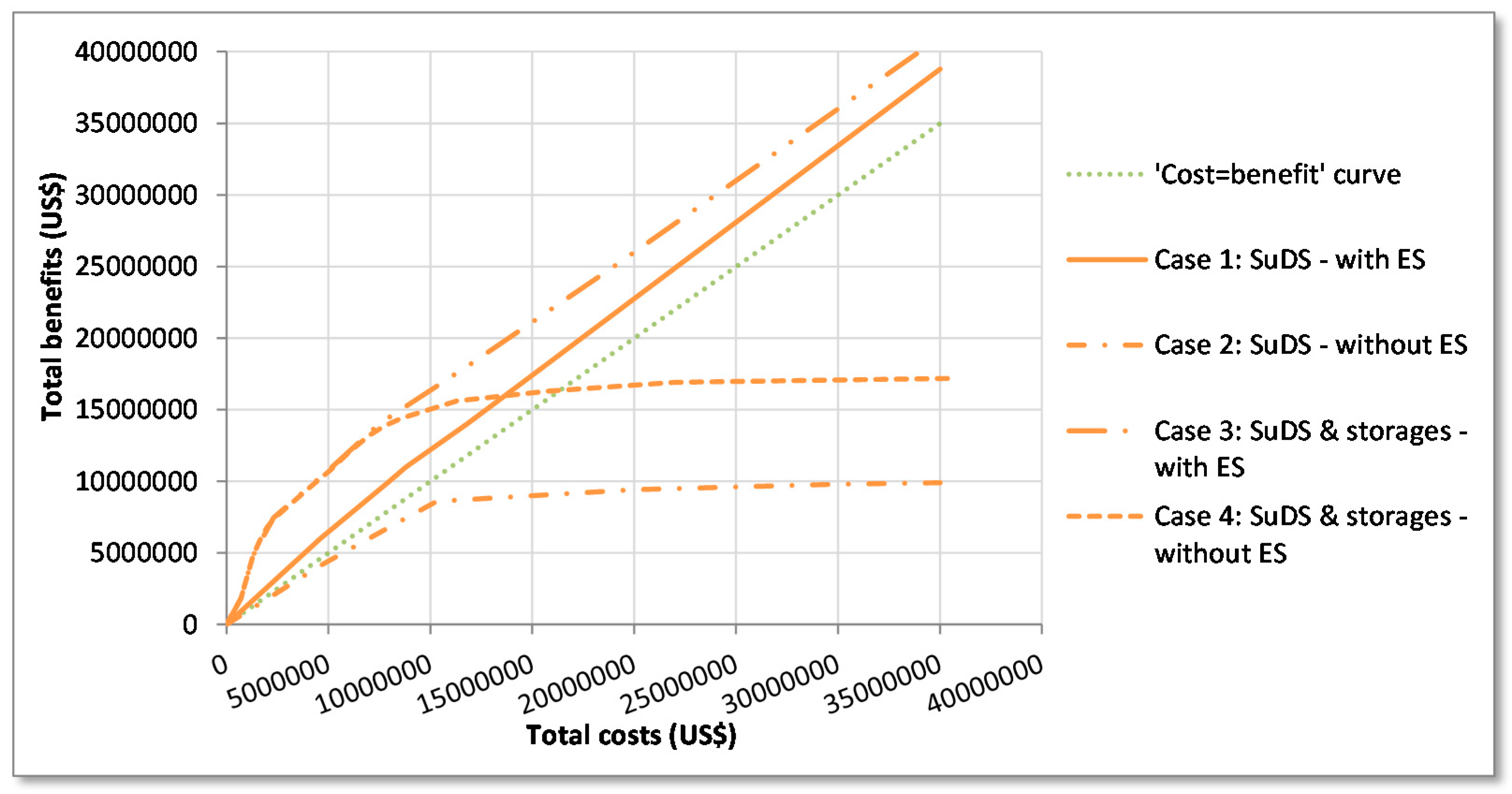 Water 09 00841 g011 550