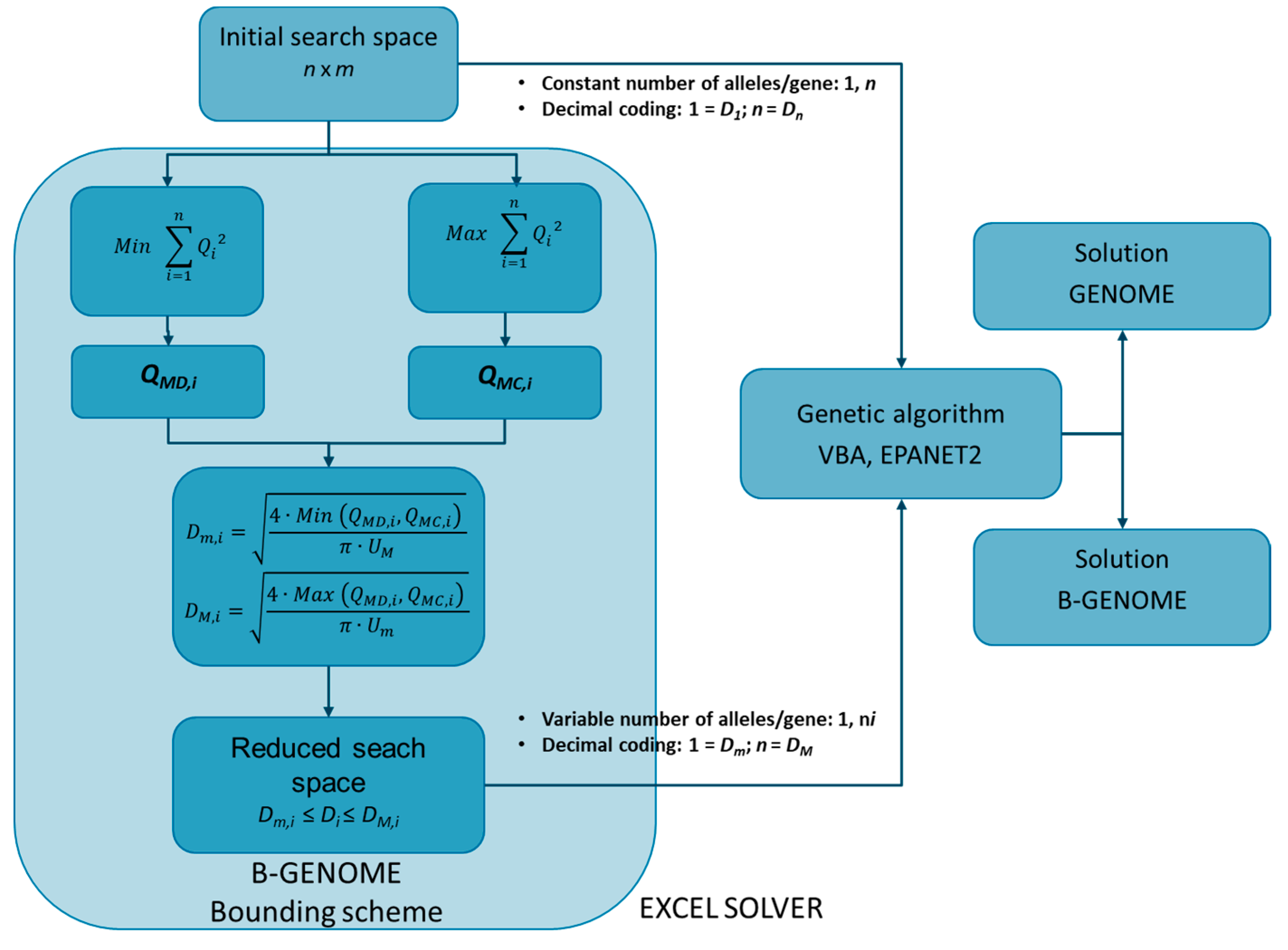 Water 09 00845 g001 550