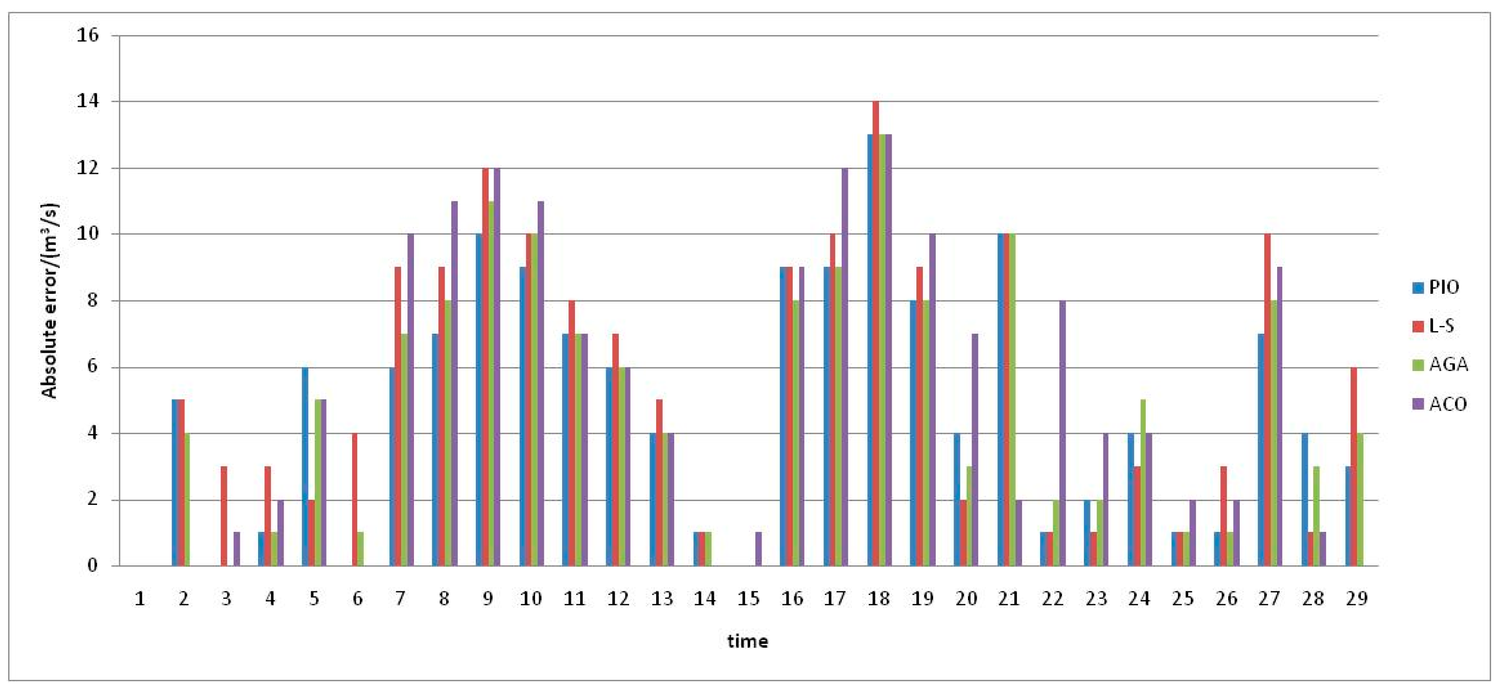 Water 09 00849 g001 550