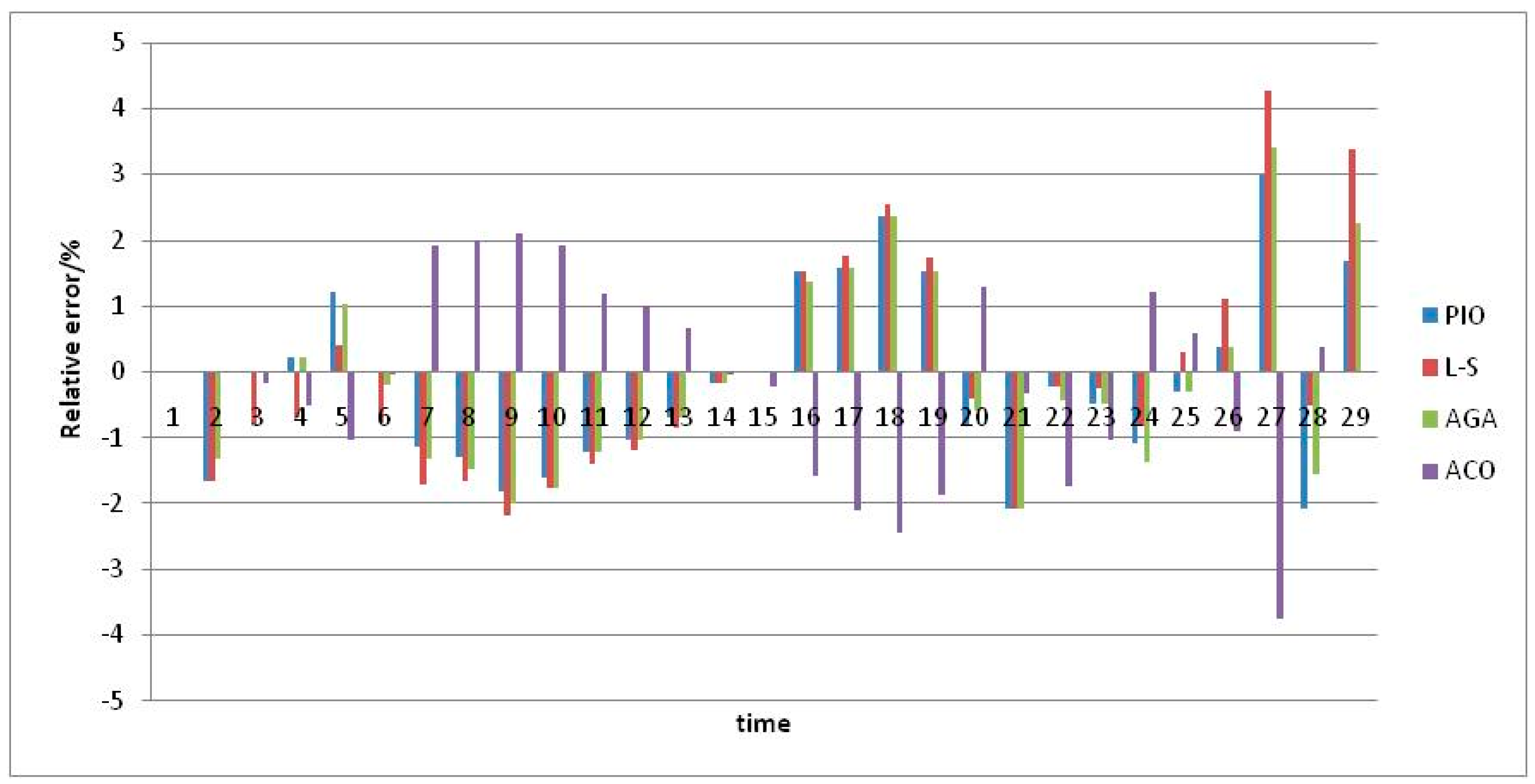 Water 09 00849 g002 550