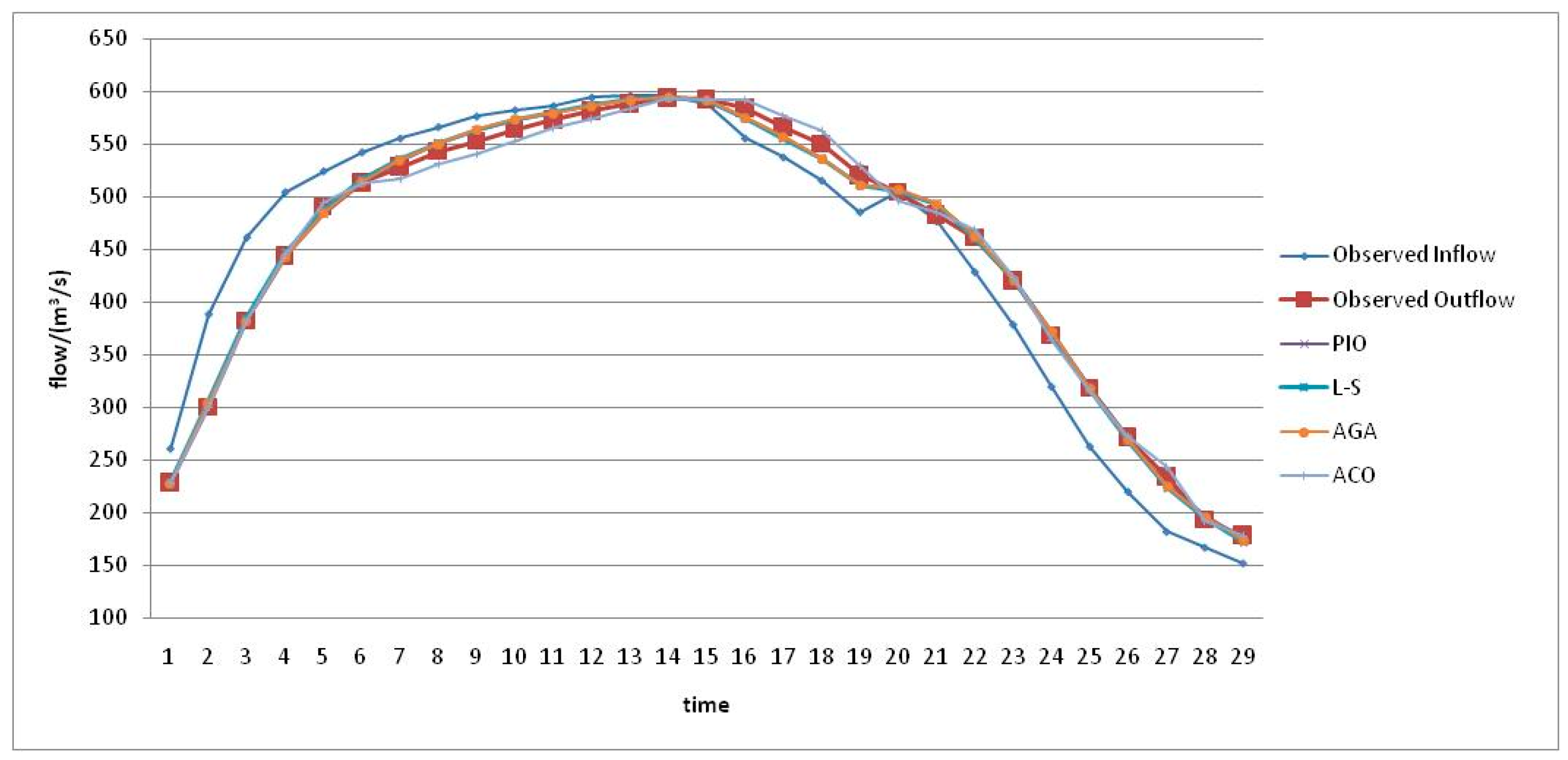 Water 09 00849 g003 550