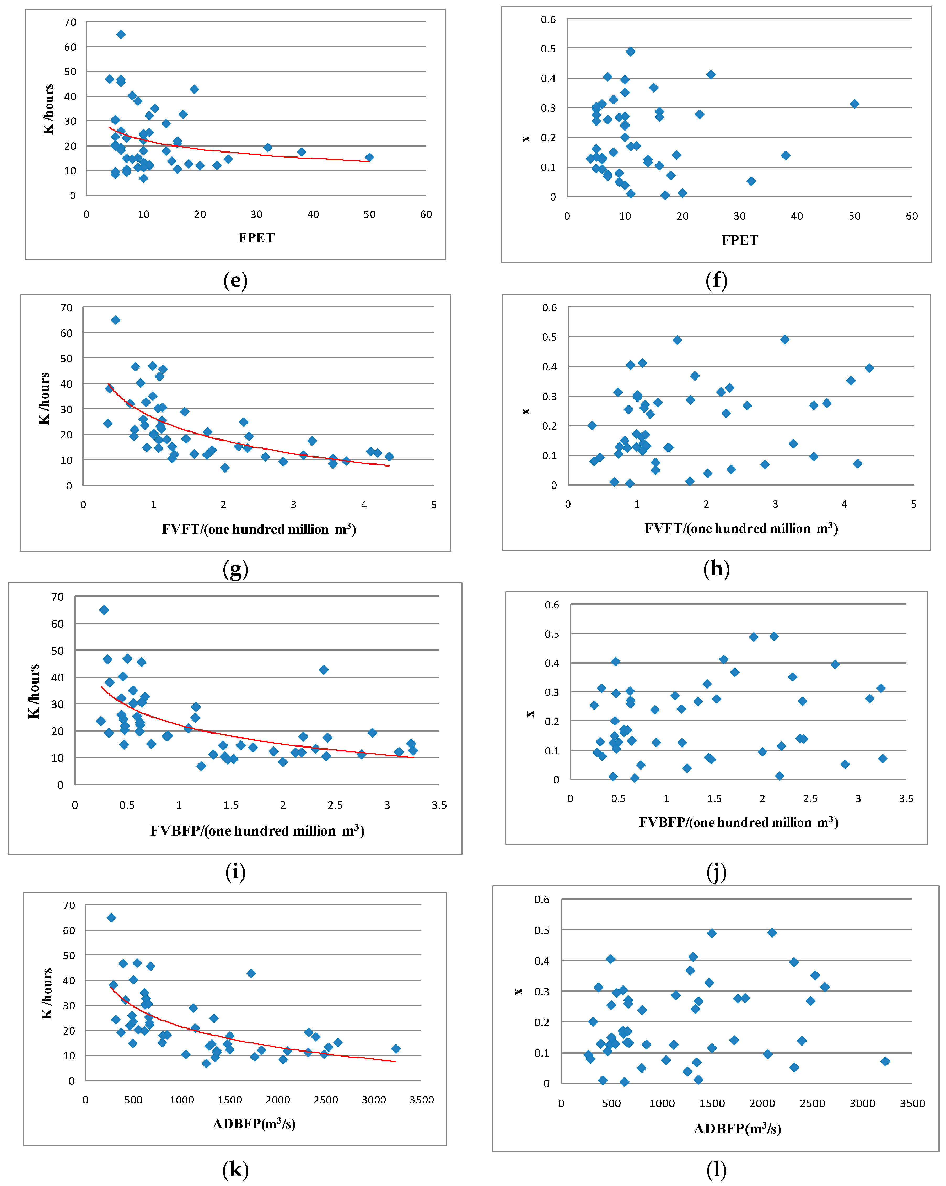 Water 09 00849 g007b 550