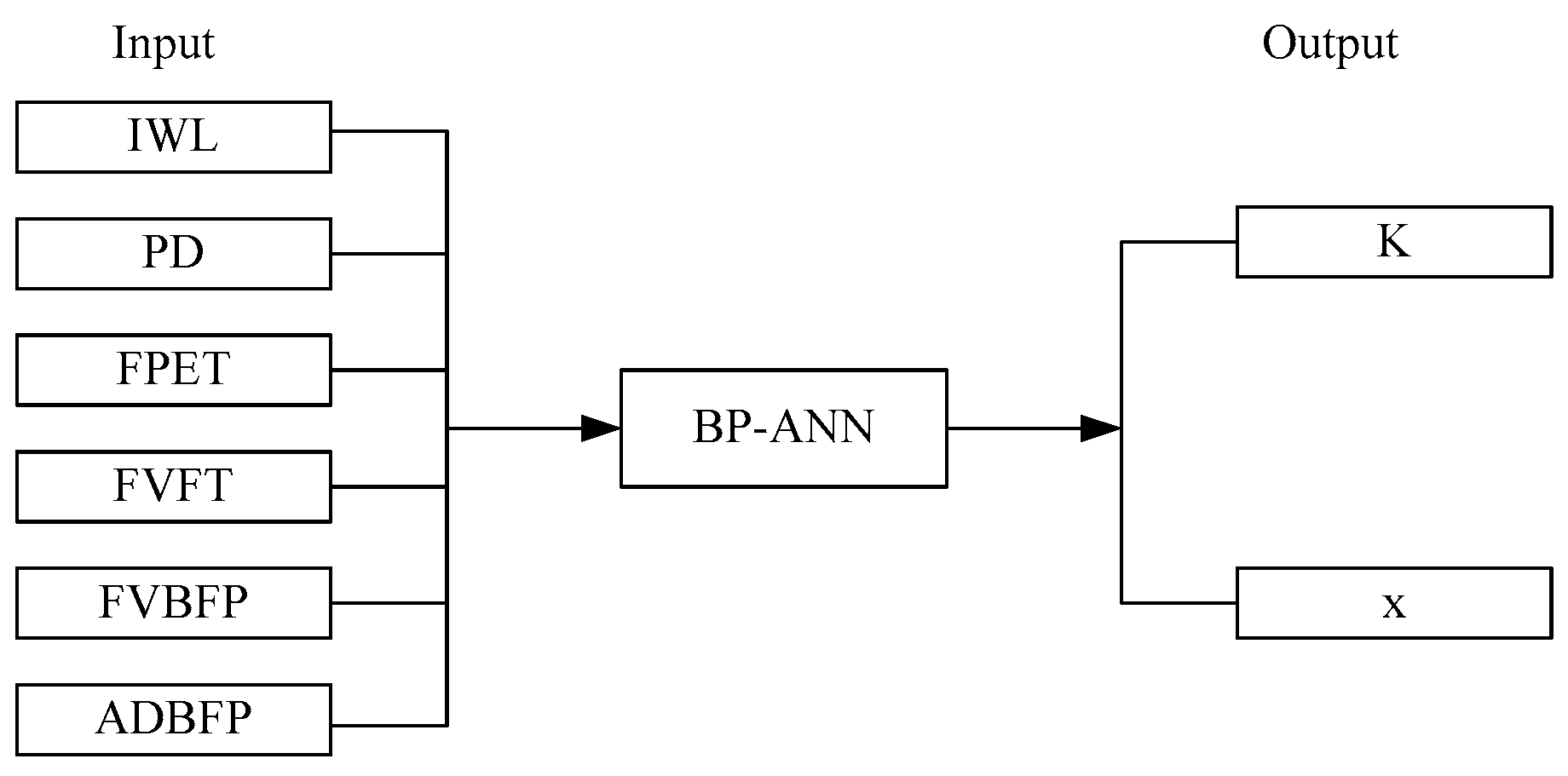 Water 09 00849 g009 550