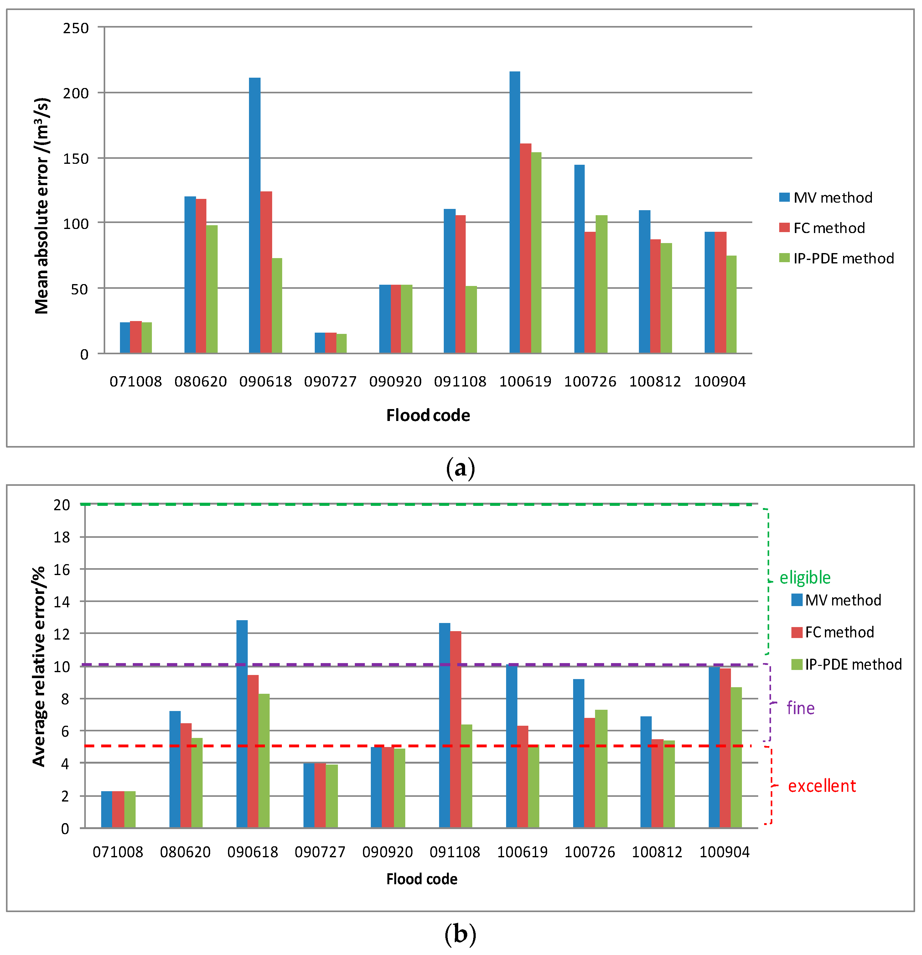 Water 09 00849 g010a 550