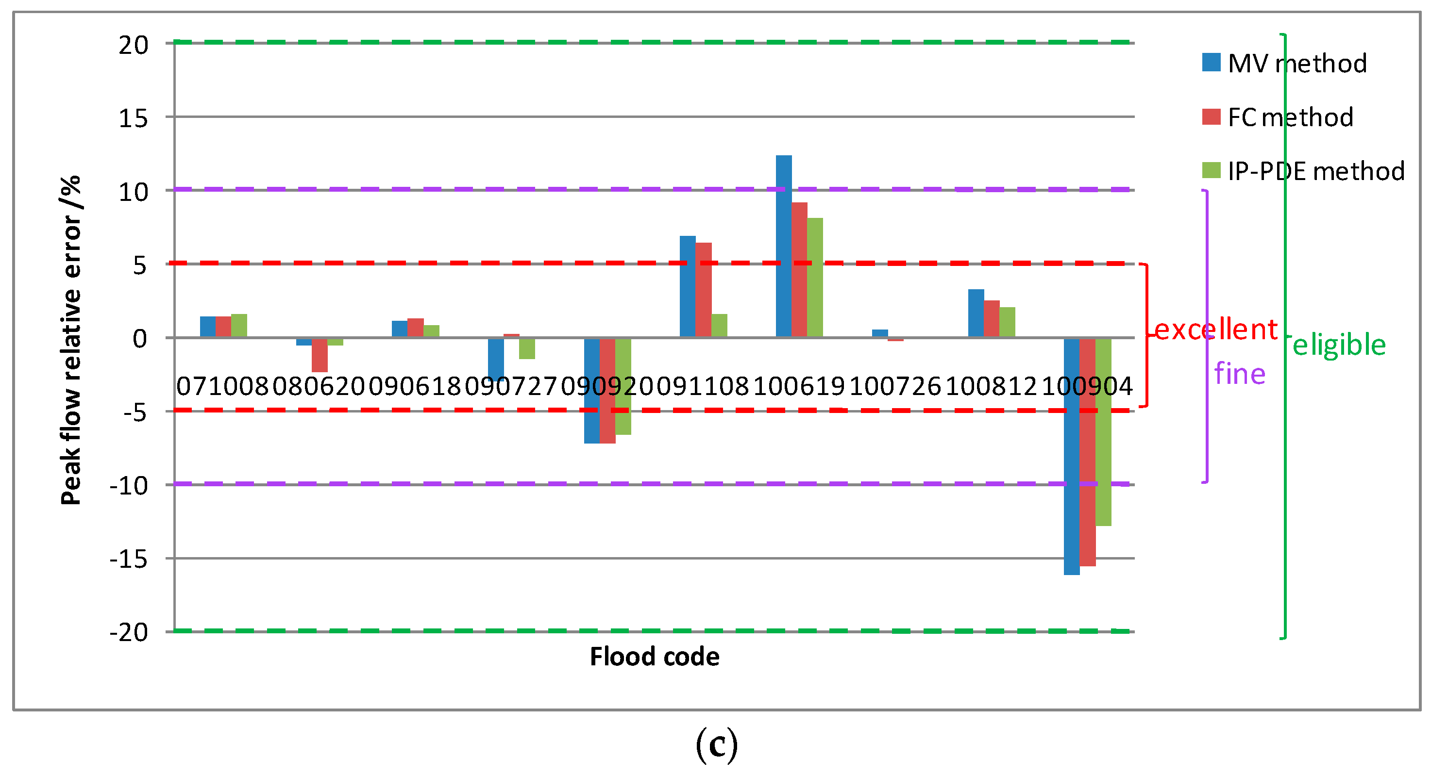 Water 09 00849 g010b 550