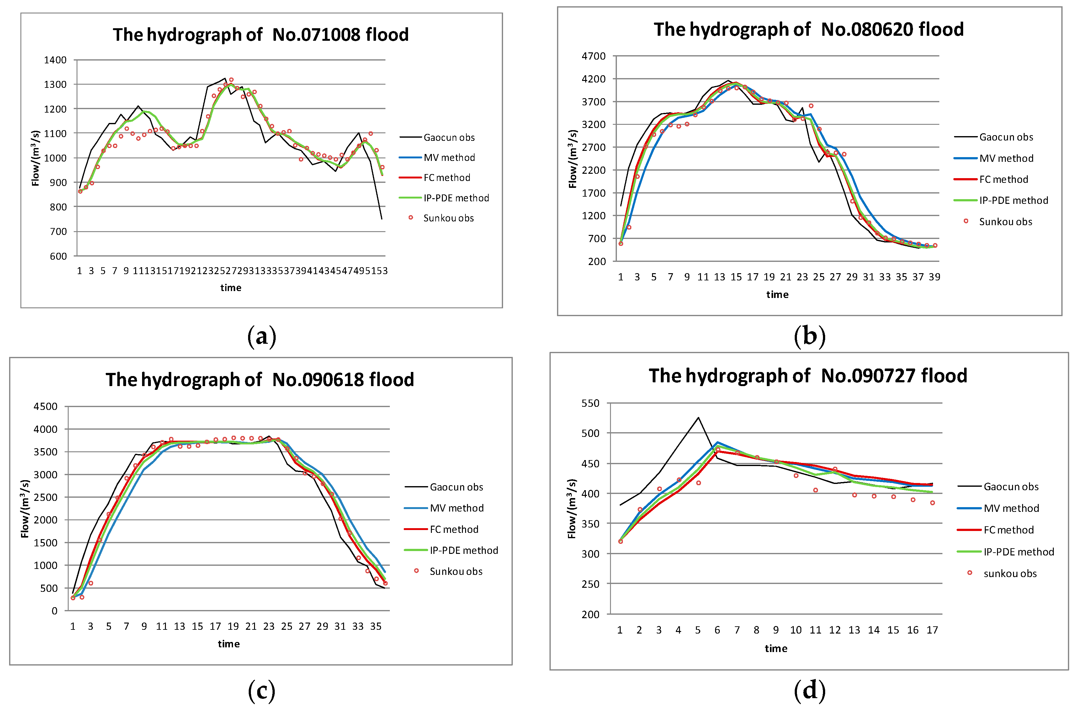 Water 09 00849 g011a 550