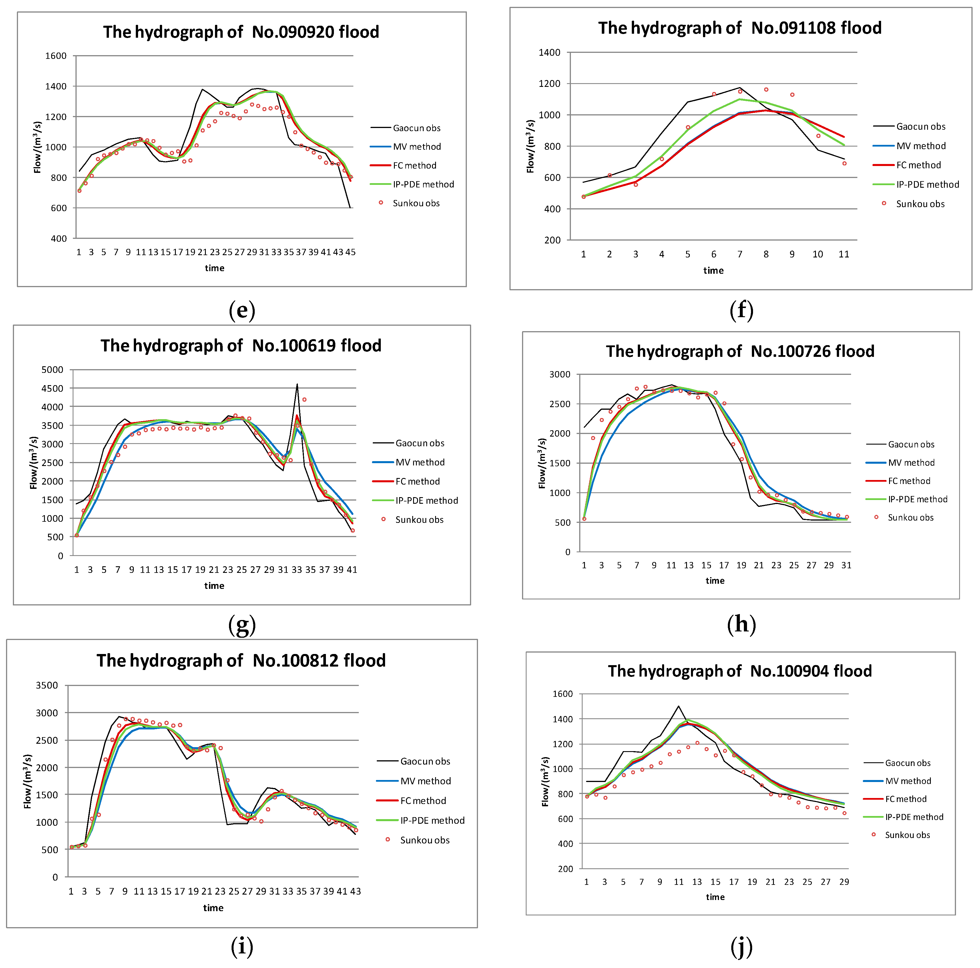 Water 09 00849 g011b 550