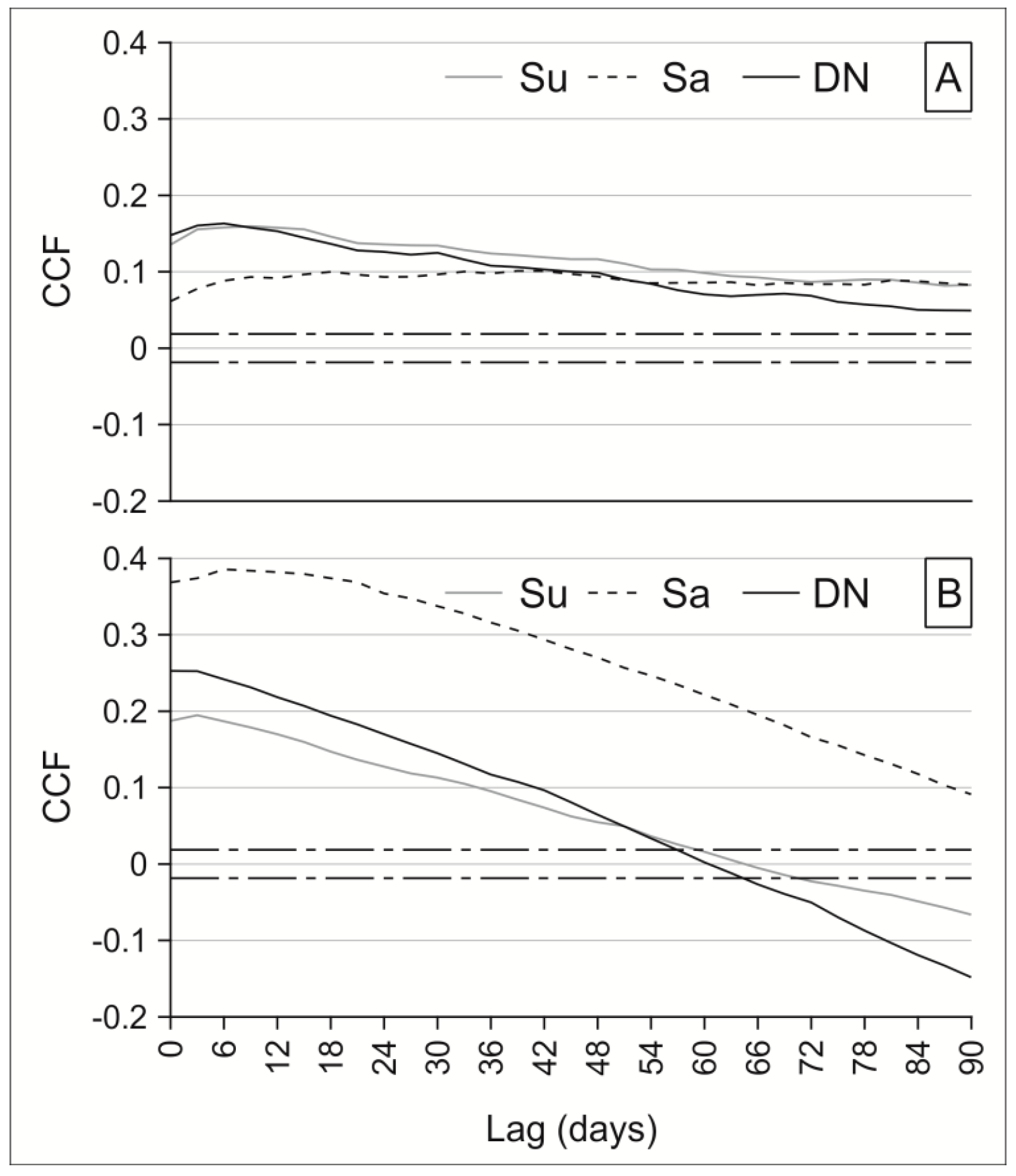Water 09 00850 g009 Water 09 00850 g009