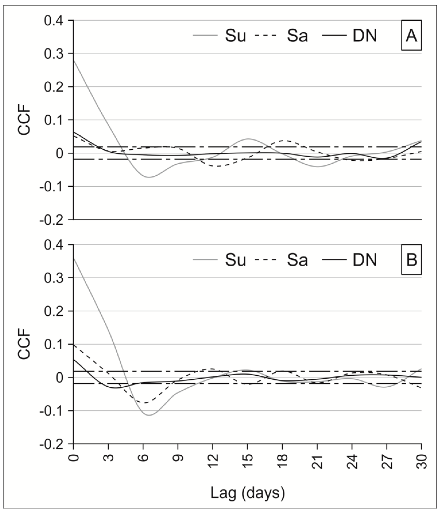 Water 09 00850 g011 Water 09 00850 g011