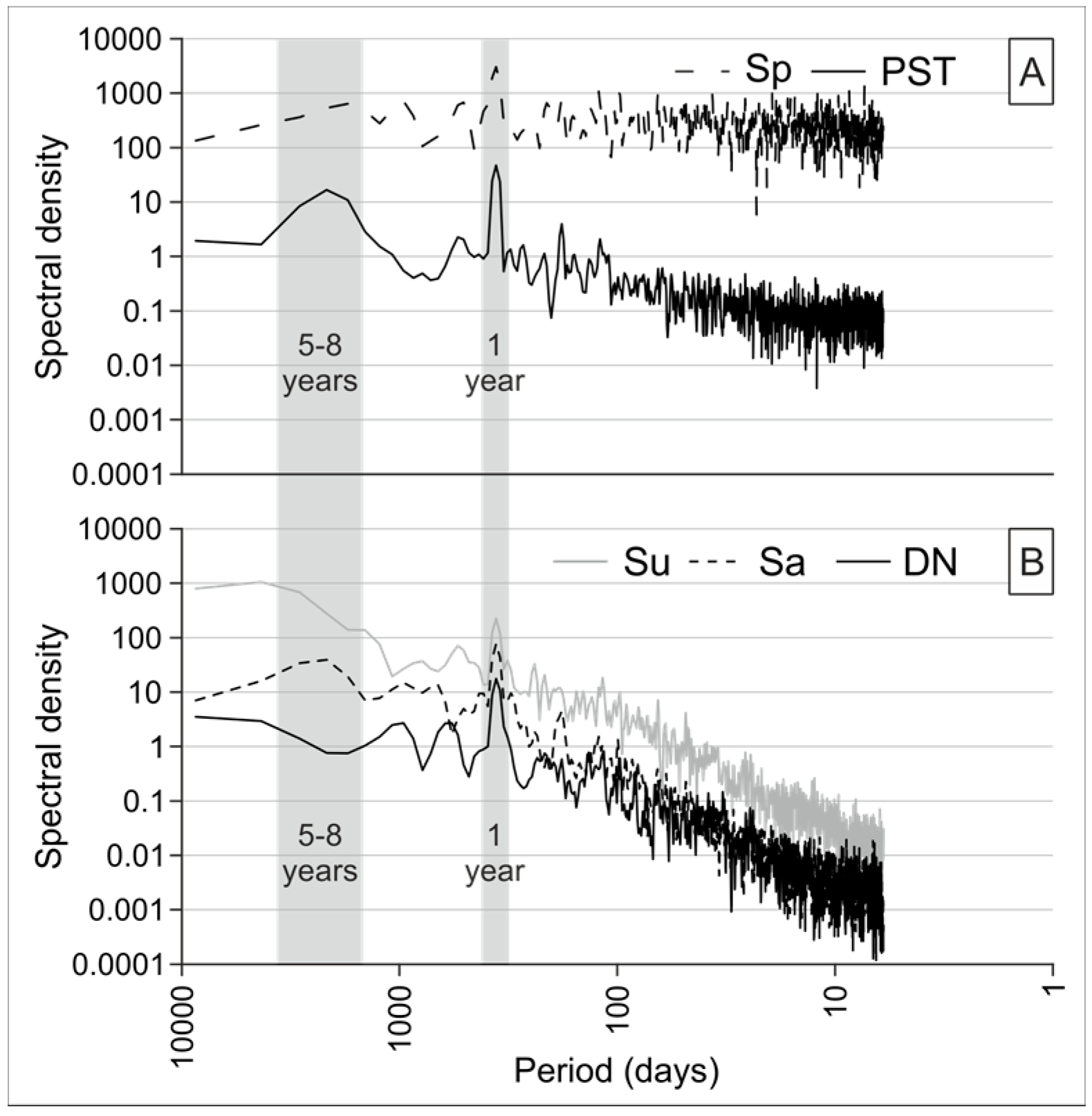 Water 09 00850 g012 Water 09 00850 g012