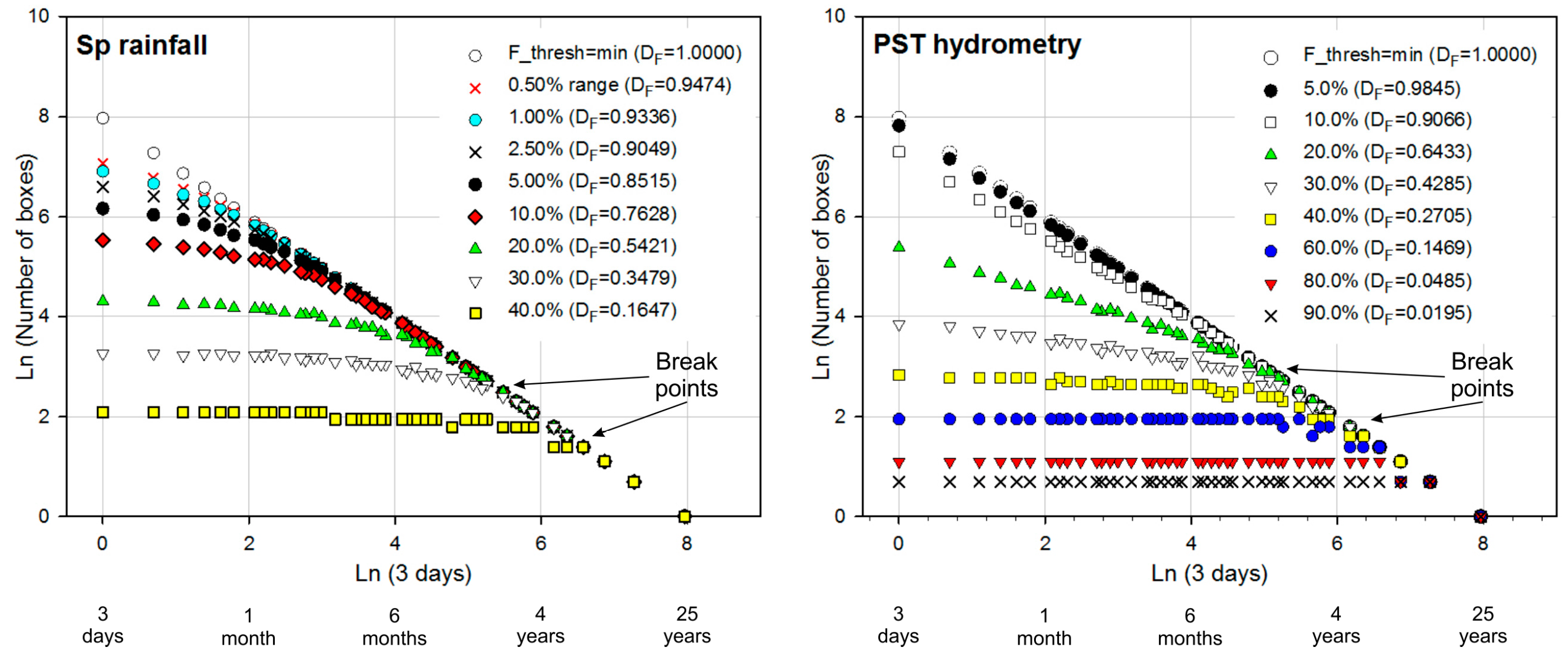 Water 09 00850 g013 Water 09 00850 g013