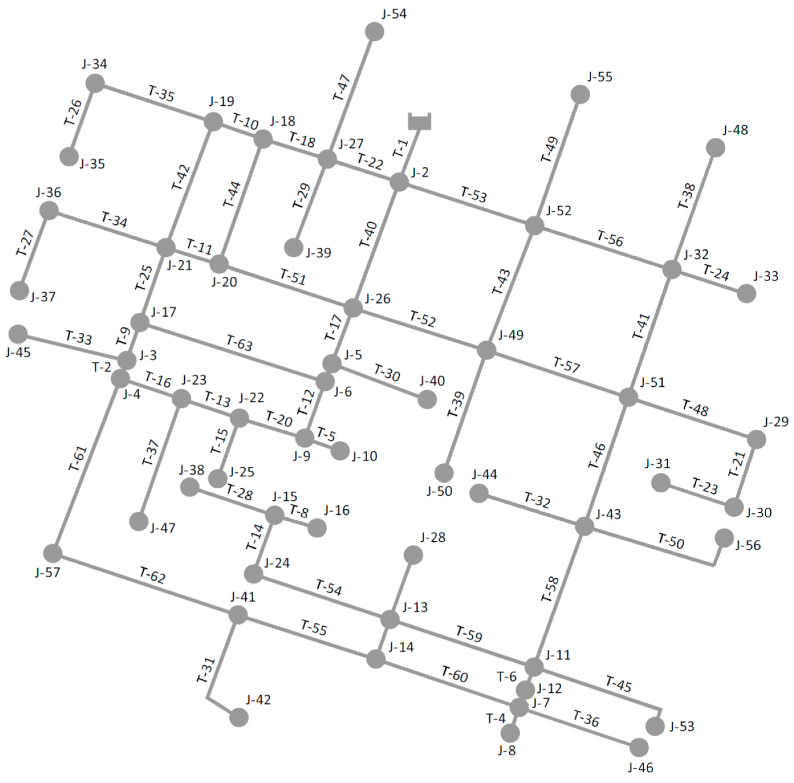 Water 09 00851 g005 550