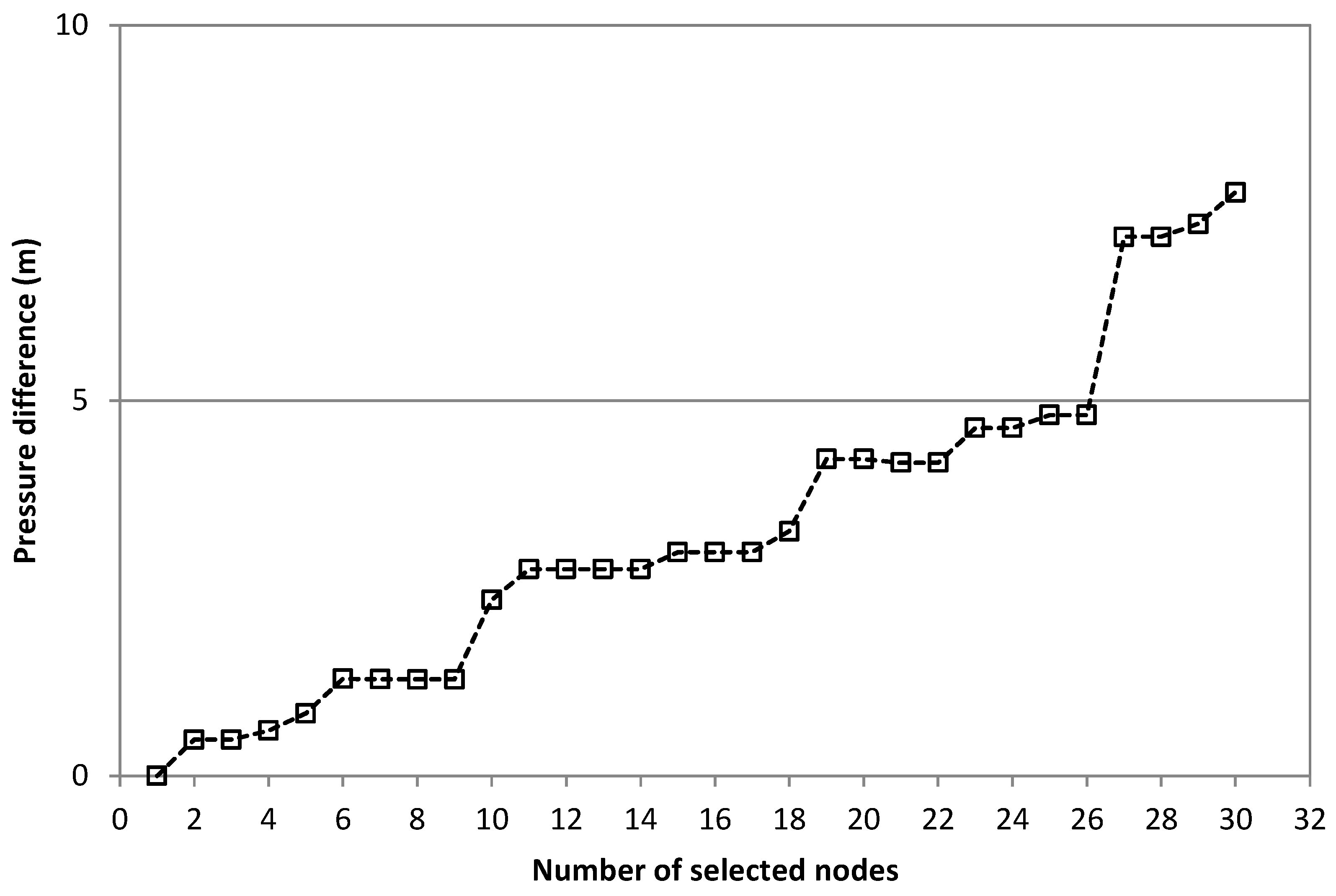 Water 09 00851 g007 550