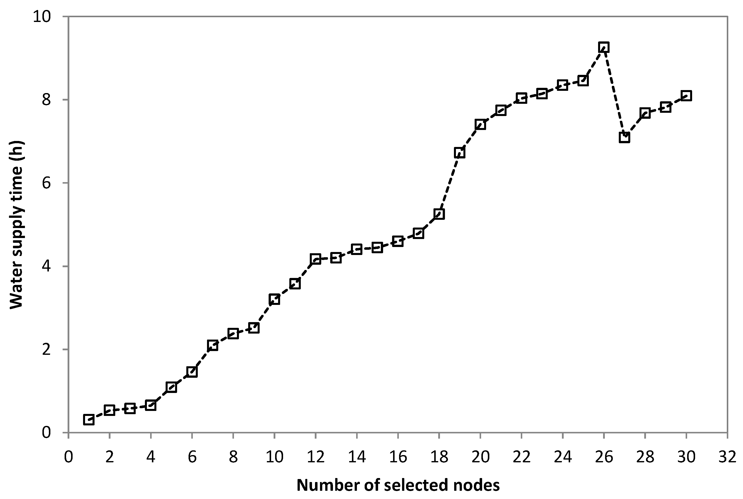 Water 09 00851 g008 550