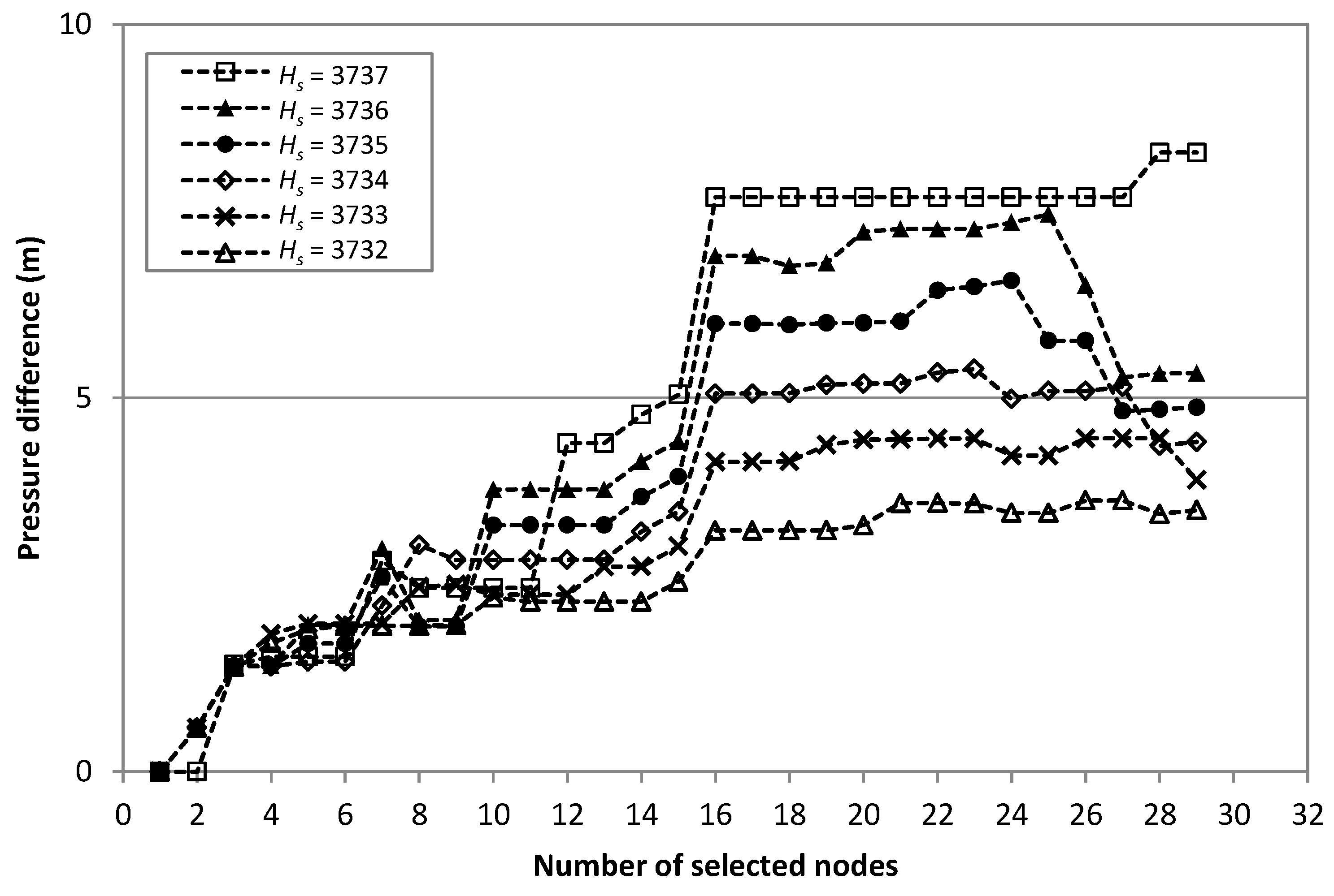 Water 09 00851 g009 550