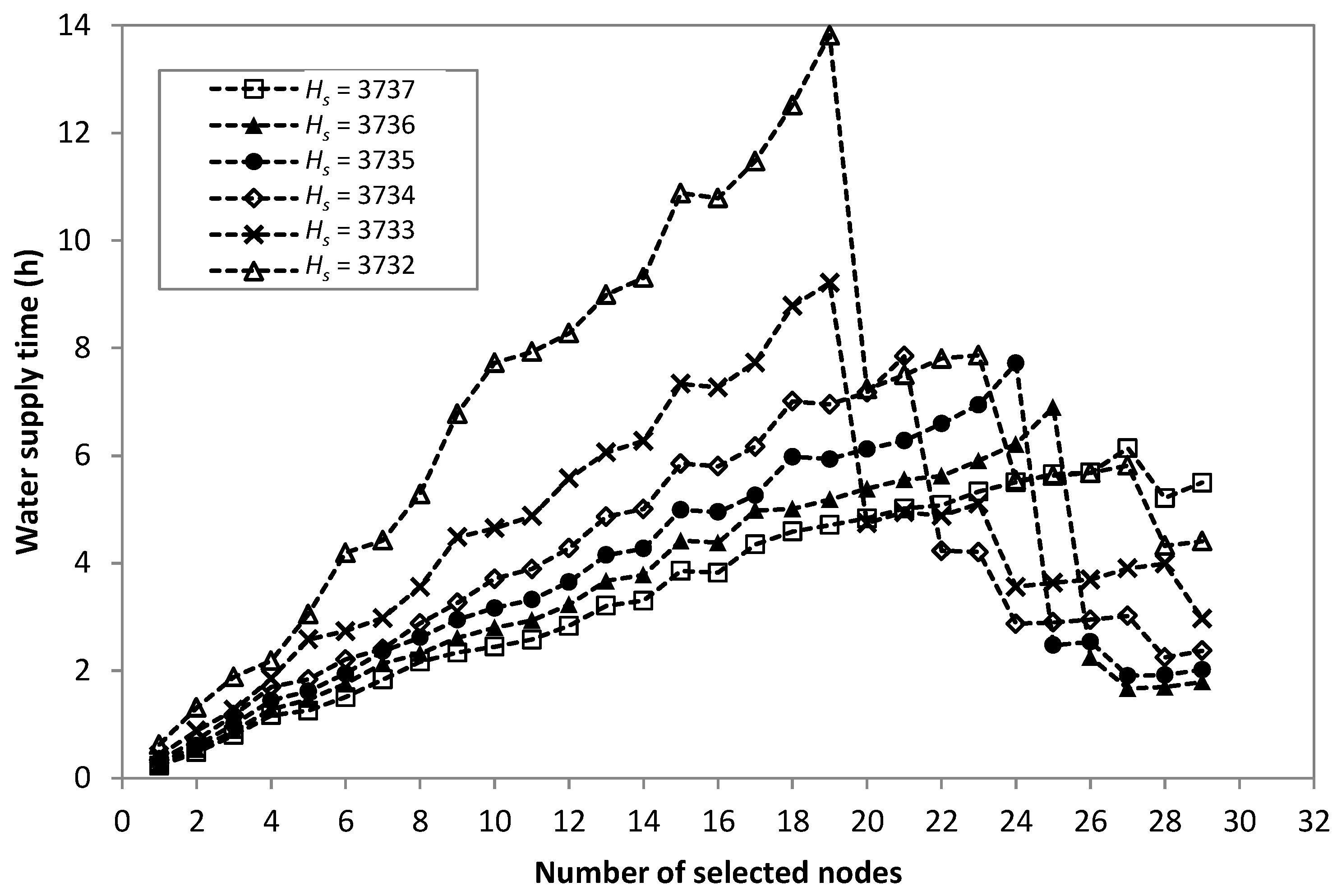 Water 09 00851 g010 550