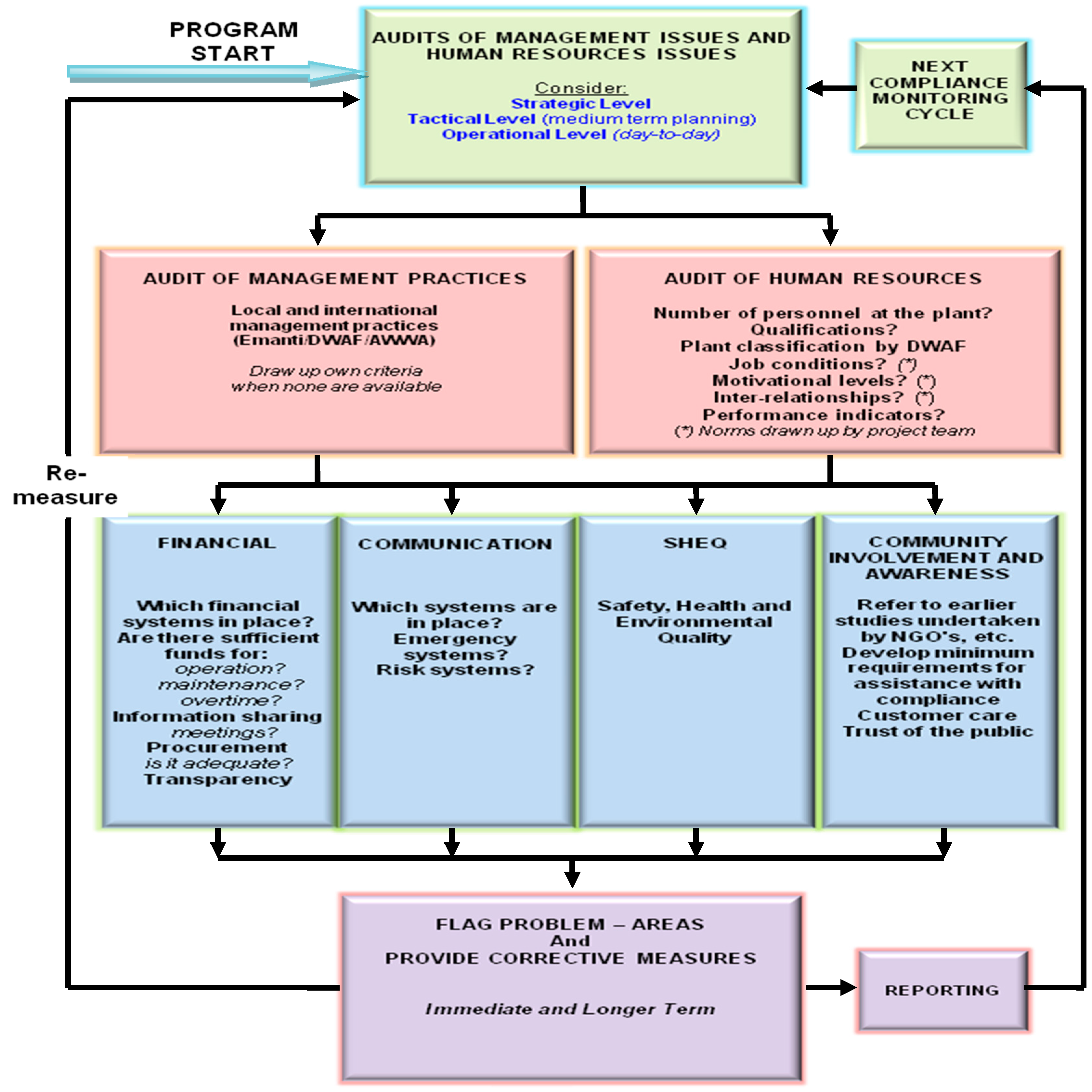 Water 09 00853 g002 550