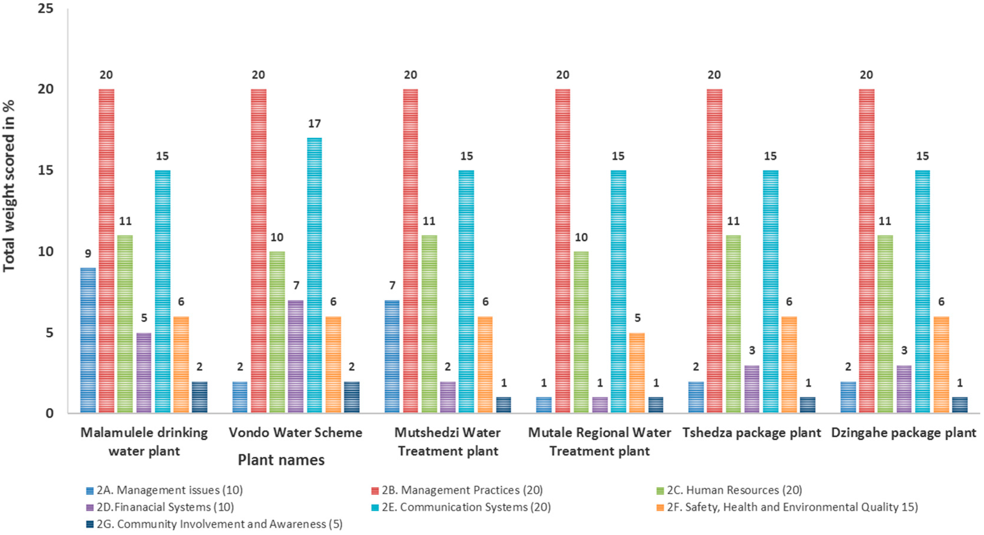 Water 09 00853 g003 550